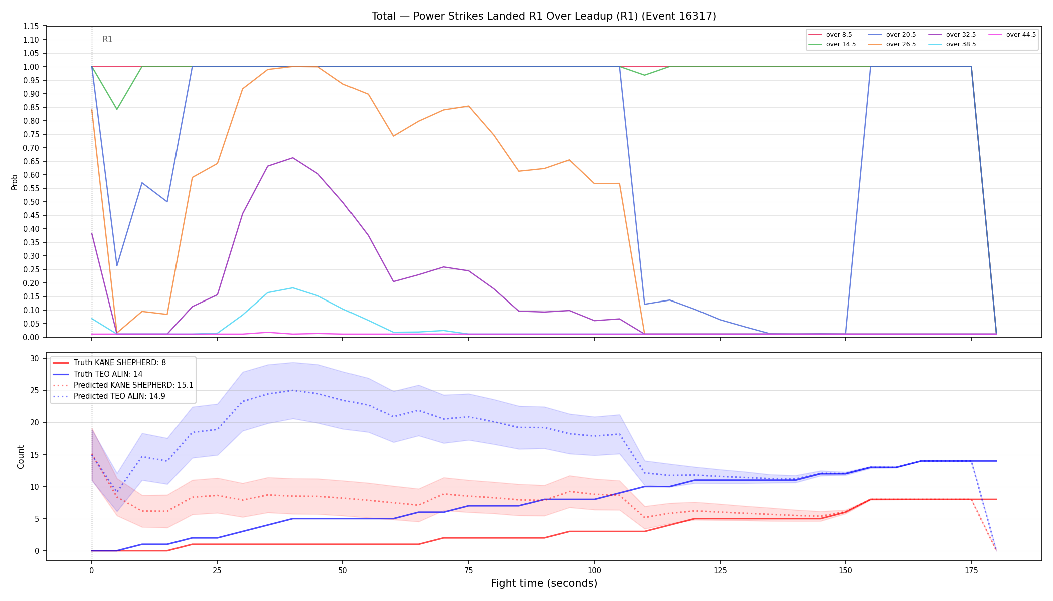 Stats/Round/Total Overs/Power Strikes Landed/Round 01/16317 Round 01 Over Leadup — Prod