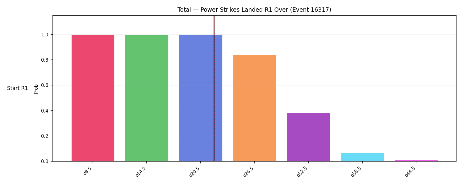 Stats/Round/Total Overs/Power Strikes Landed/Round 01/16317 Round 01 Over Snapshots — Prod