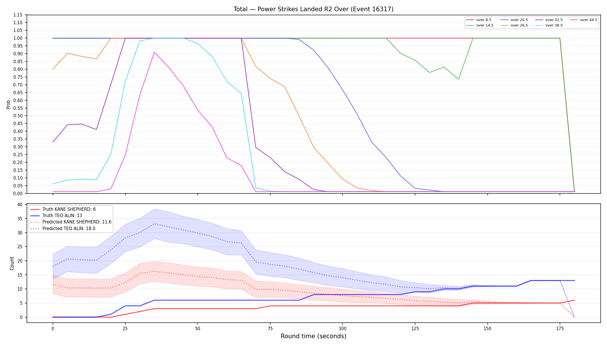 Stats/Round/Total Overs/Power Strikes Landed/Round 02/16317 Round 02 Over — Prod