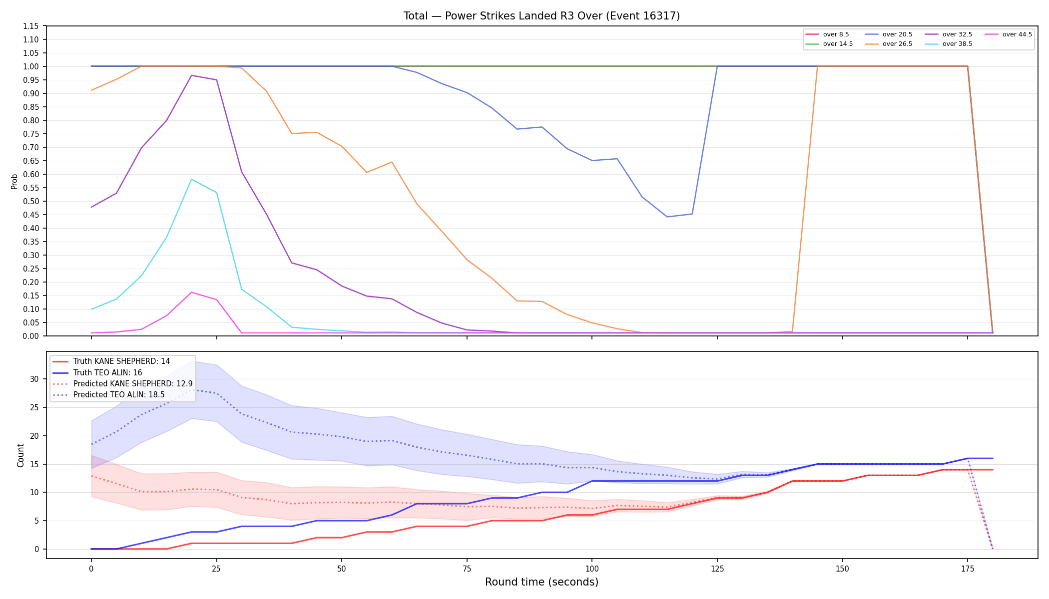 Stats/Round/Total Overs/Power Strikes Landed/Round 03/16317 Round 03 Over — Prod