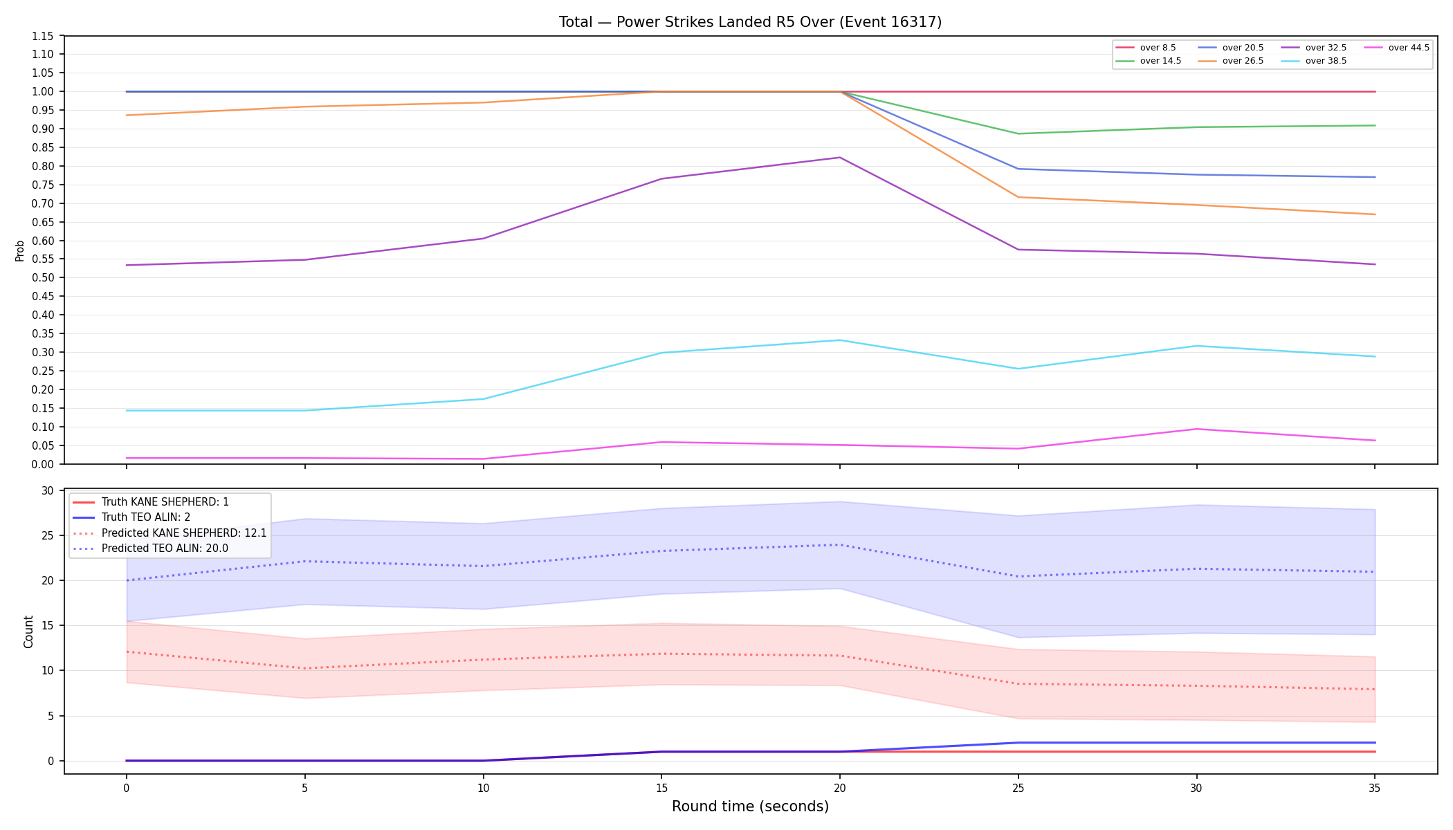 Stats/Round/Total Overs/Power Strikes Landed/Round 05/16317 Round 05 Over — Prod
