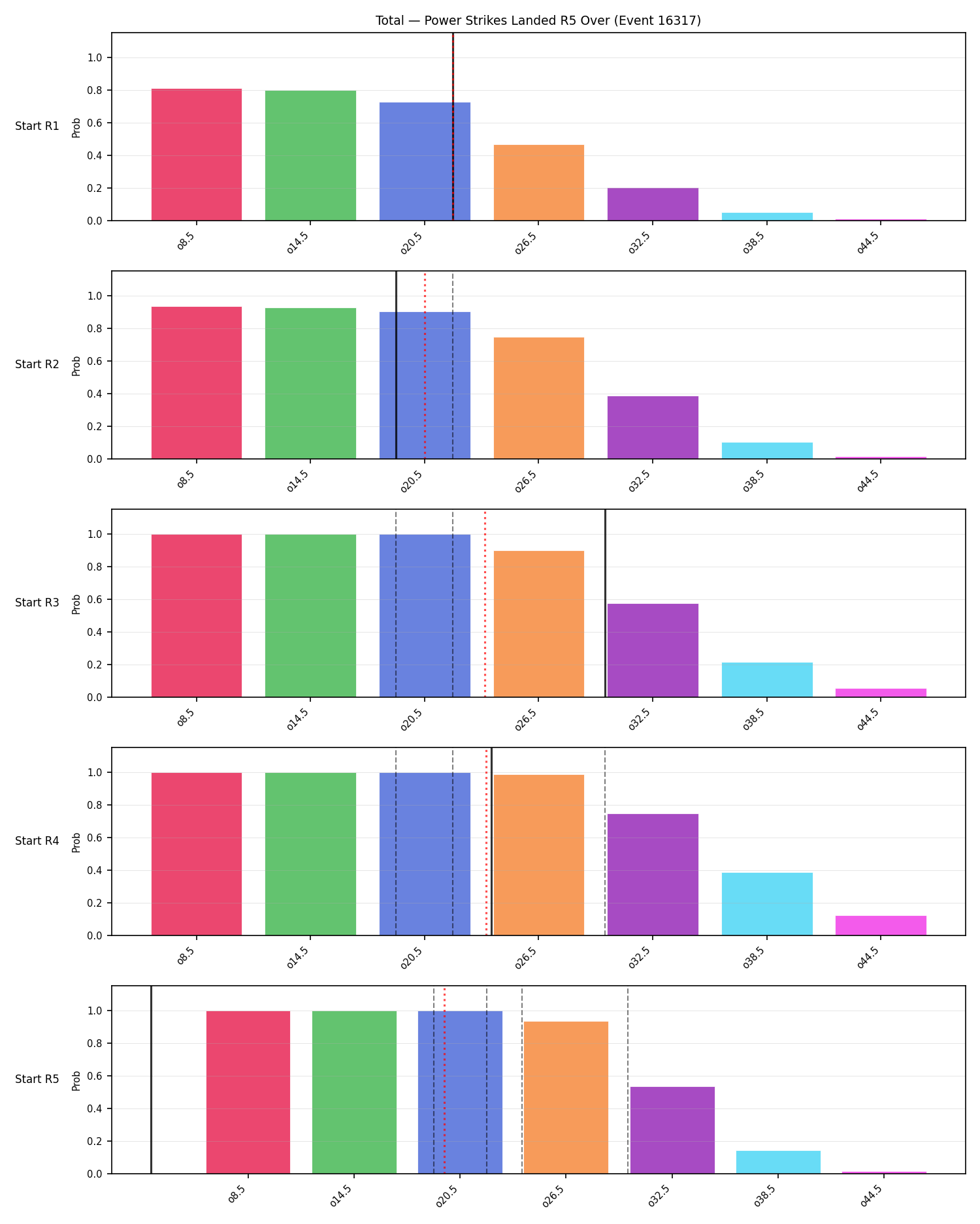 Stats/Round/Total Overs/Power Strikes Landed/Round 05/16317 Round 05 Over Snapshots — Prod