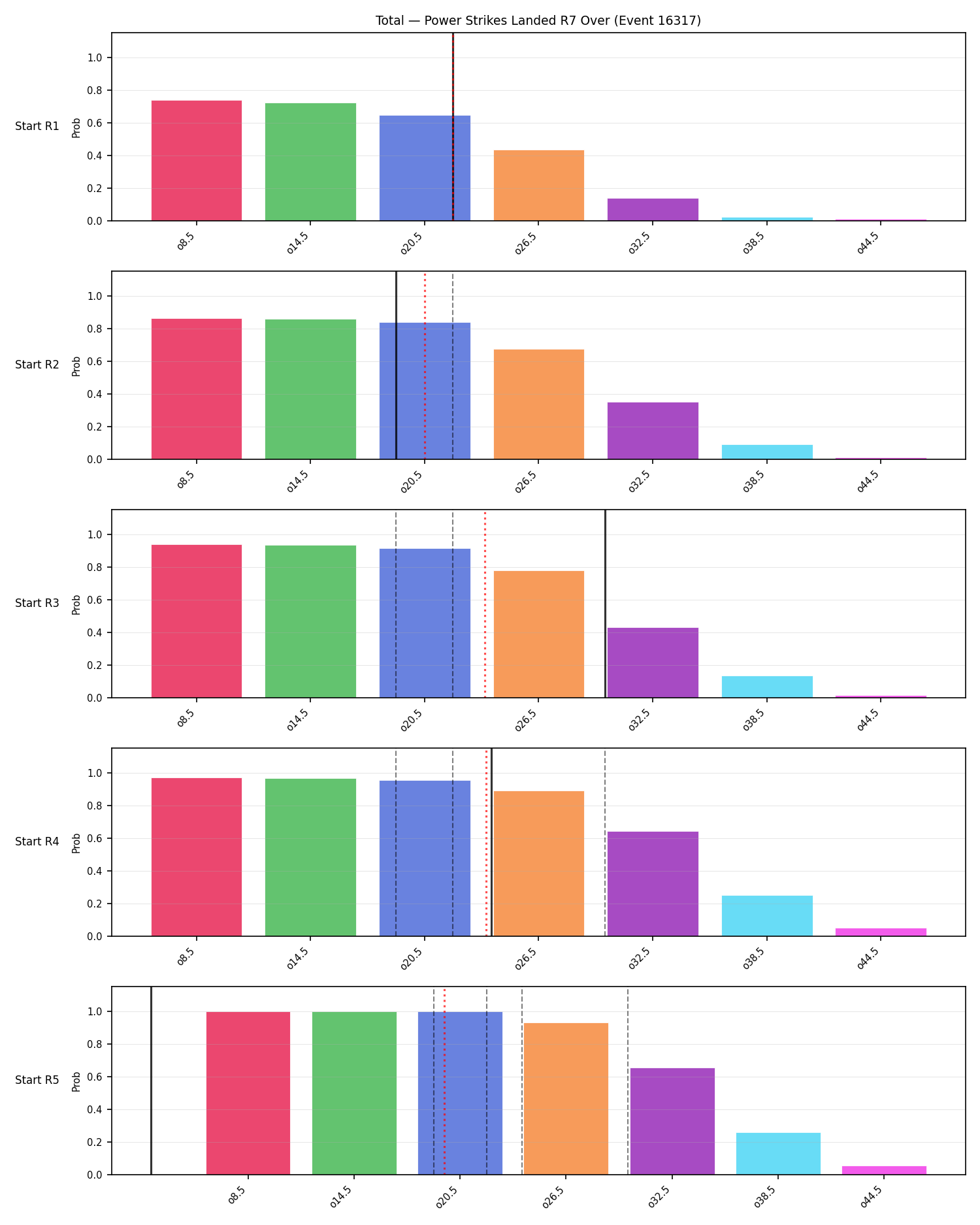 Stats/Round/Total Overs/Power Strikes Landed/Round 07/16317 Round 07 Over Snapshots — Prod