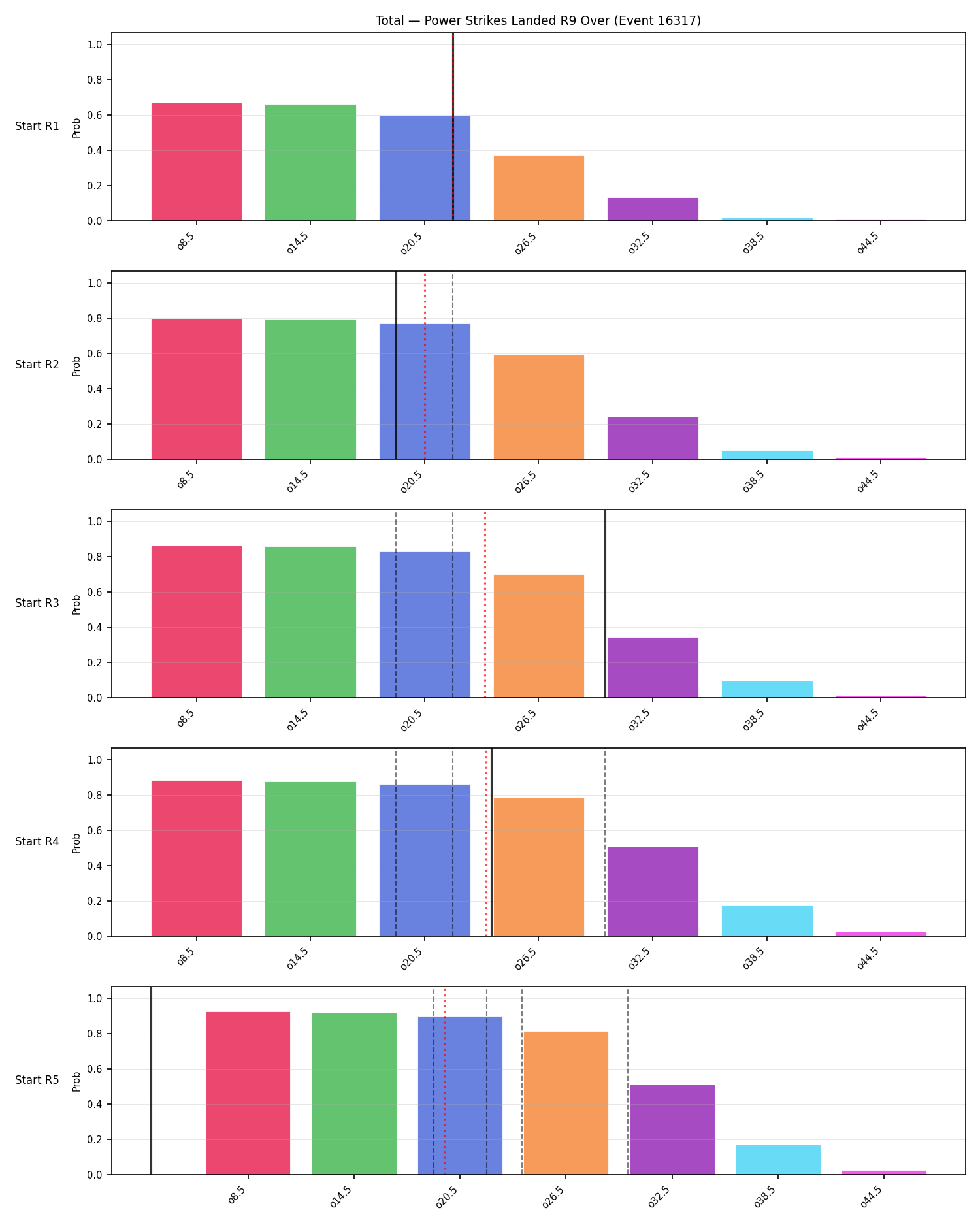 Stats/Round/Total Overs/Power Strikes Landed/Round 09/16317 Round 09 Over Snapshots — Prod