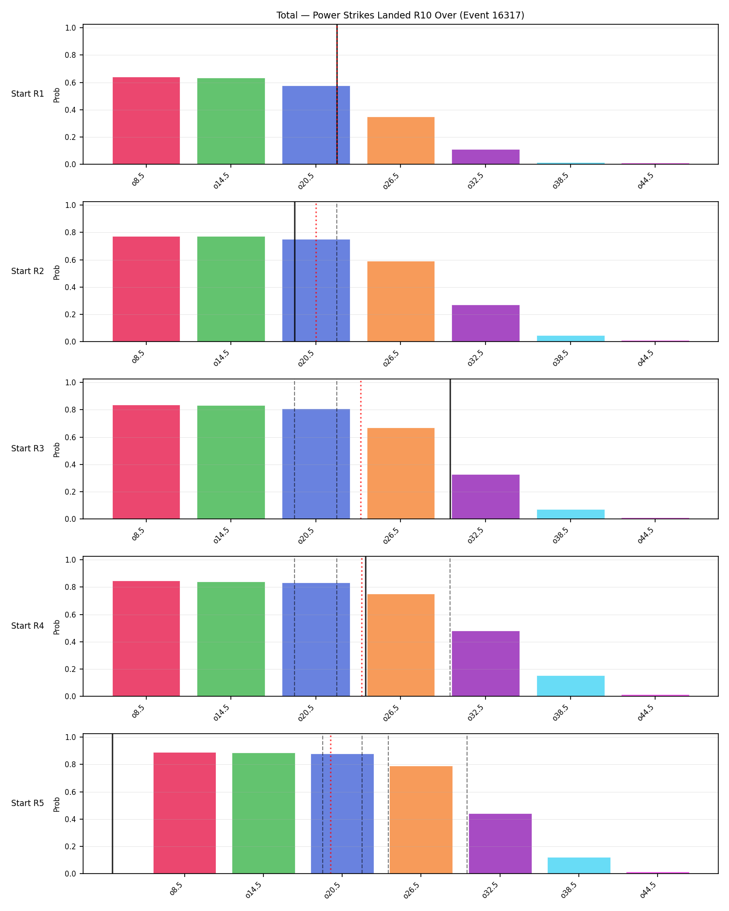 Stats/Round/Total Overs/Power Strikes Landed/Round 10/16317 Round 10 Over Snapshots — Prod