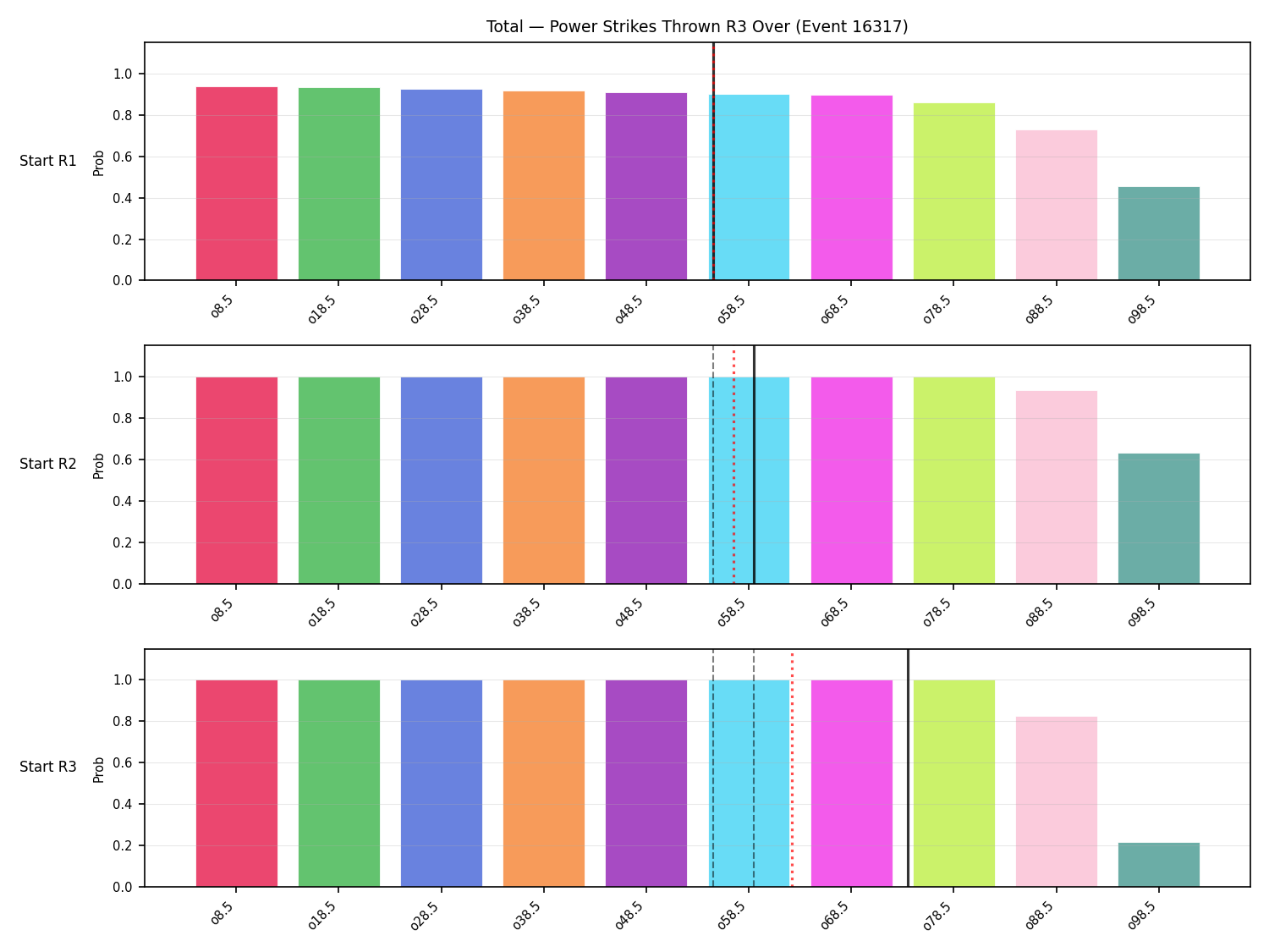 Stats/Round/Total Overs/Power Strikes Thrown/Round 03/16317 Round 03 Over Snapshots — Prod