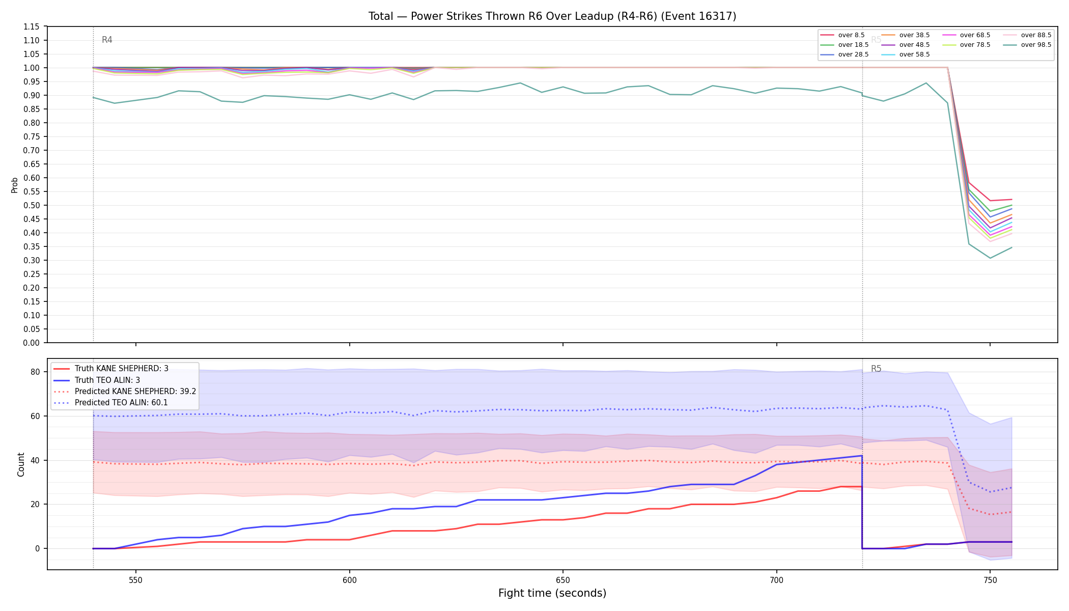 Stats/Round/Total Overs/Power Strikes Thrown/Round 06/16317 Round 06 Over Leadup — Prod