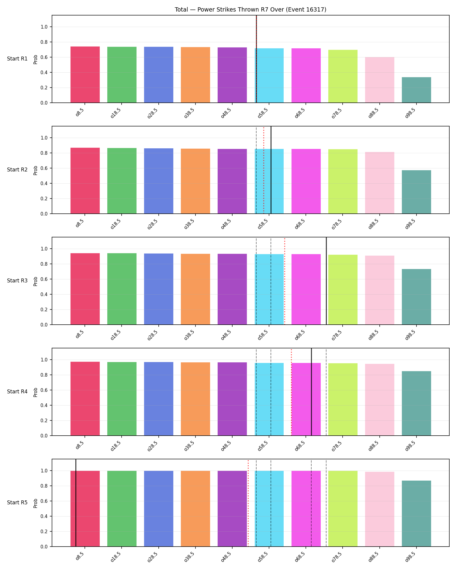 Stats/Round/Total Overs/Power Strikes Thrown/Round 07/16317 Round 07 Over Snapshots — Prod