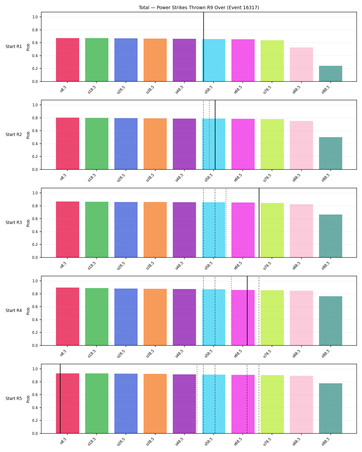 Stats/Round/Total Overs/Power Strikes Thrown/Round 09/16317 Round 09 Over Snapshots — Prod