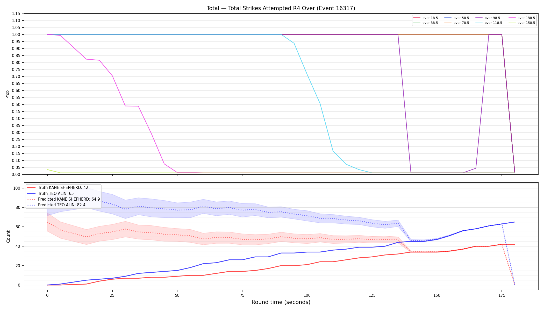 Stats/Round/Total Overs/Total Strikes Attempted/Round 04/16317 Round 04 Over — Prod