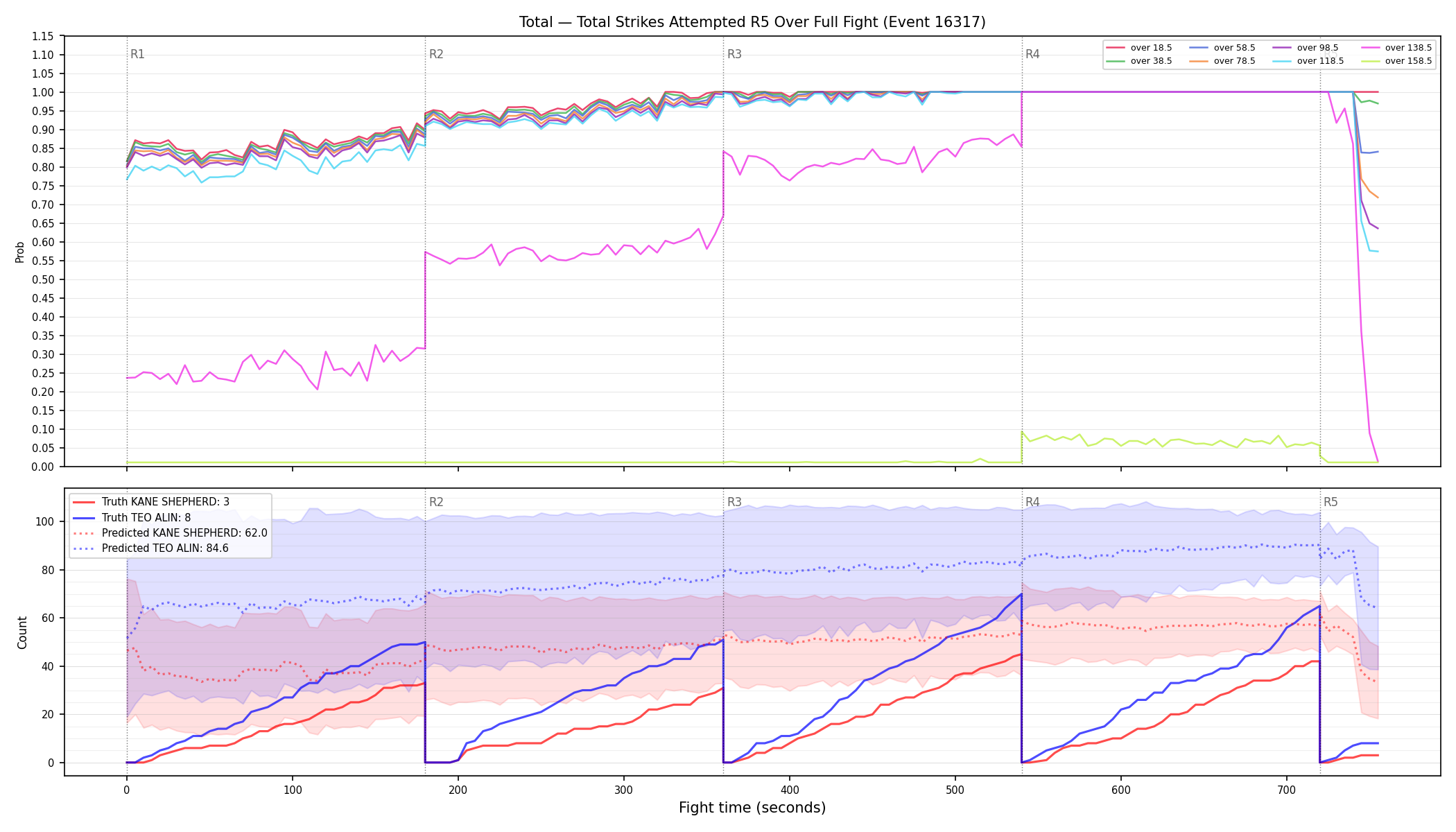Stats/Round/Total Overs/Total Strikes Attempted/Round 05/16317 Round 05 Over Fight — Prod