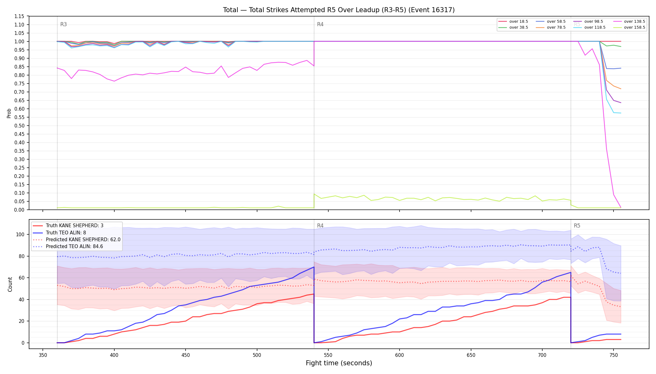 Stats/Round/Total Overs/Total Strikes Attempted/Round 05/16317 Round 05 Over Leadup — Prod