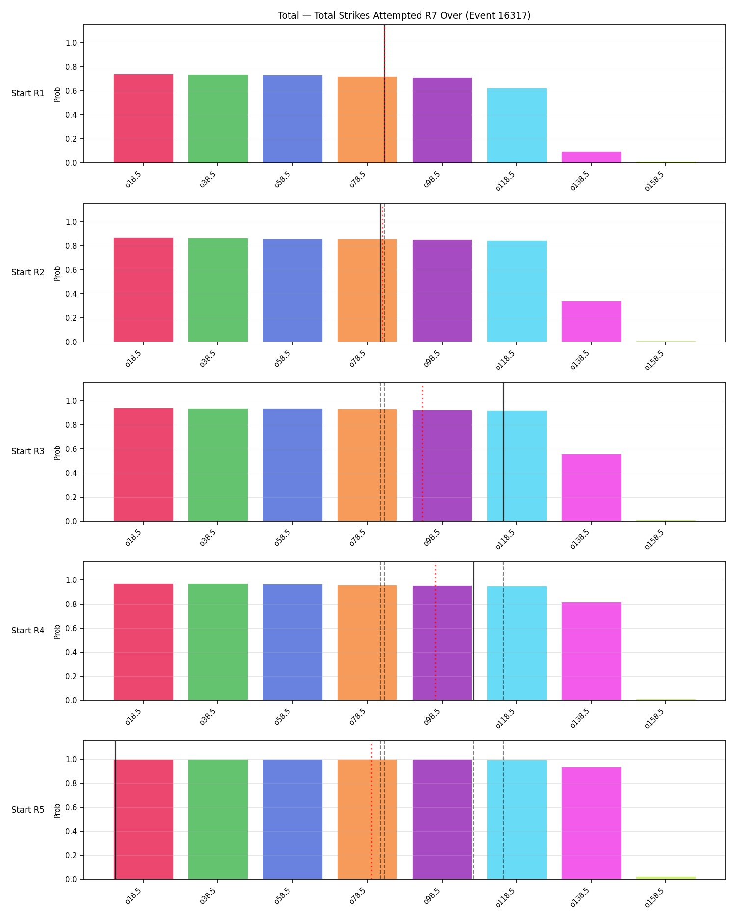 Stats/Round/Total Overs/Total Strikes Attempted/Round 07/16317 Round 07 Over Snapshots — Prod