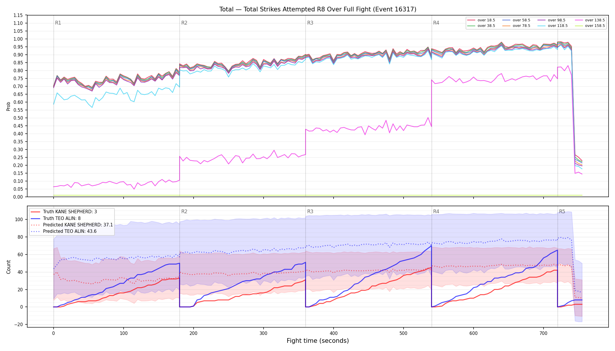 Stats/Round/Total Overs/Total Strikes Attempted/Round 08/16317 Round 08 Over Fight — Prod