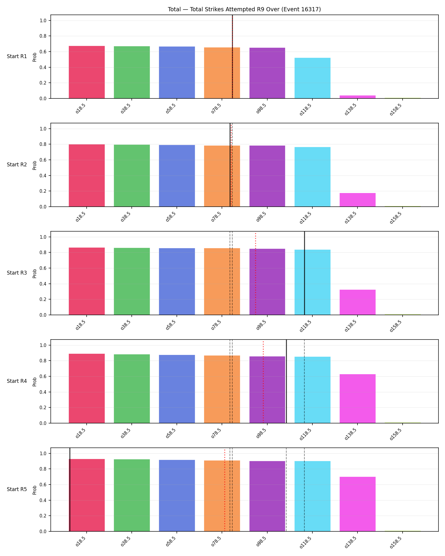 Stats/Round/Total Overs/Total Strikes Attempted/Round 09/16317 Round 09 Over Snapshots — Prod