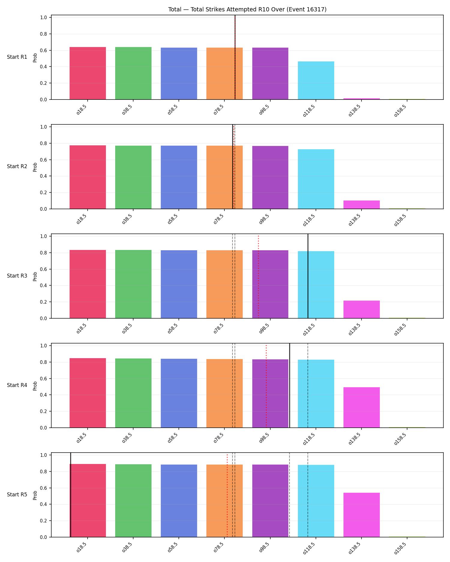 Stats/Round/Total Overs/Total Strikes Attempted/Round 10/16317 Round 10 Over Snapshots — Prod