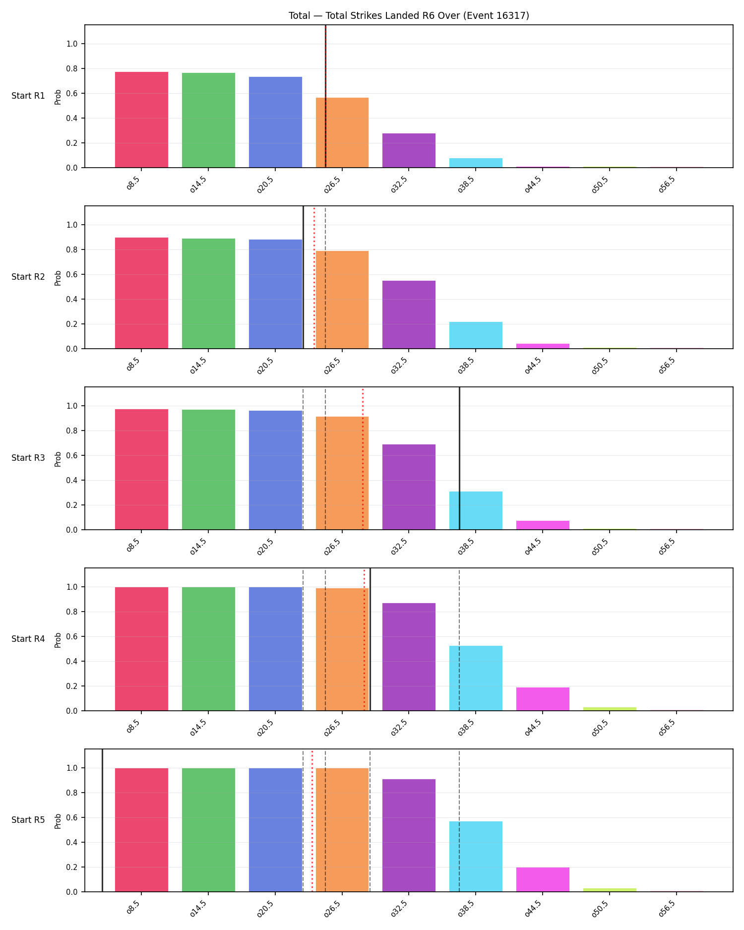 Stats/Round/Total Overs/Total Strikes Landed/Round 06/16317 Round 06 Over Snapshots — Prod