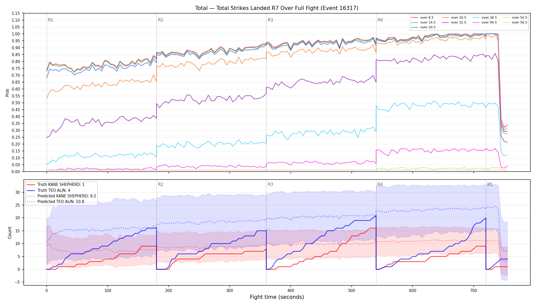 Stats/Round/Total Overs/Total Strikes Landed/Round 07/16317 Round 07 Over Fight — Prod