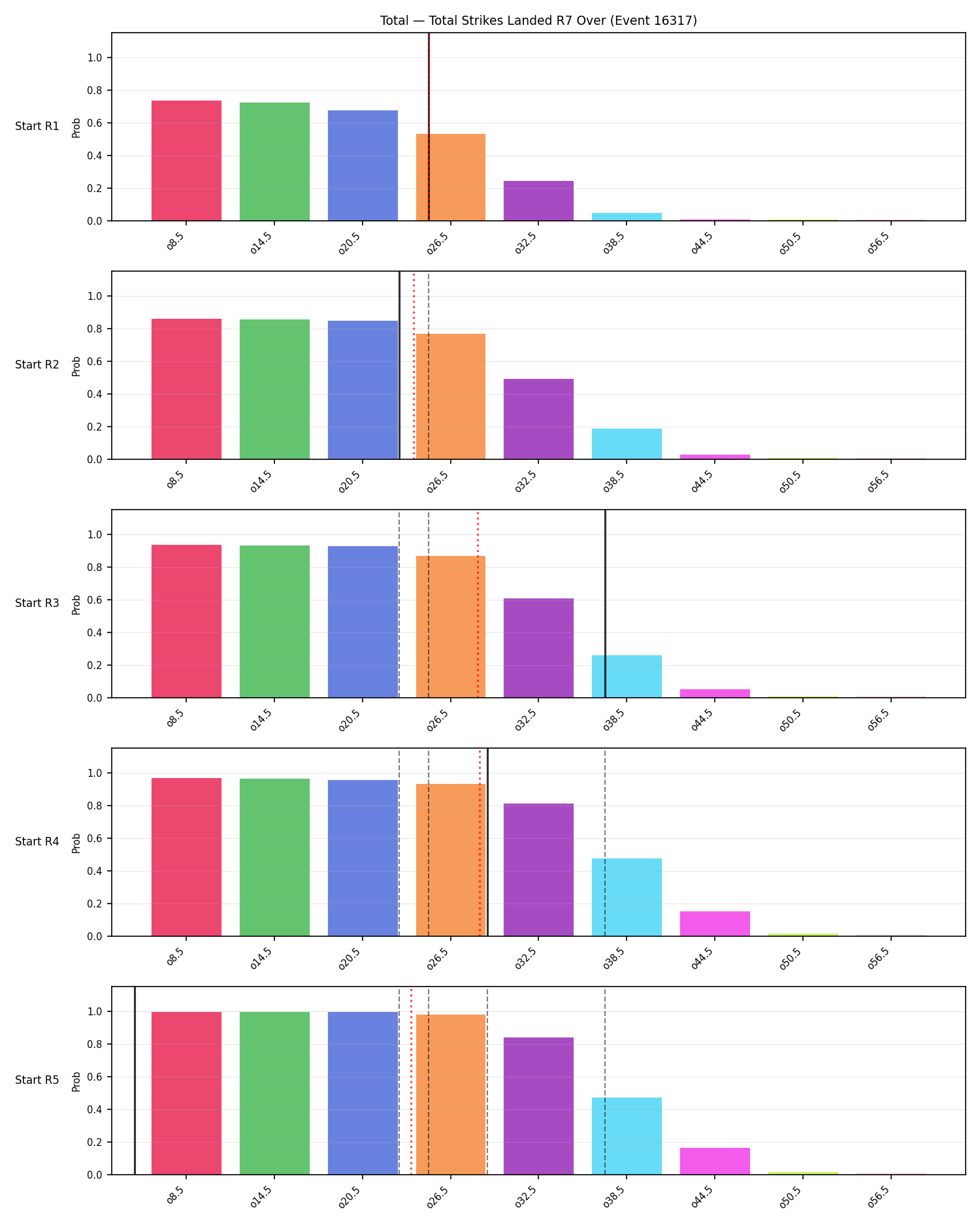Stats/Round/Total Overs/Total Strikes Landed/Round 07/16317 Round 07 Over Snapshots — Prod