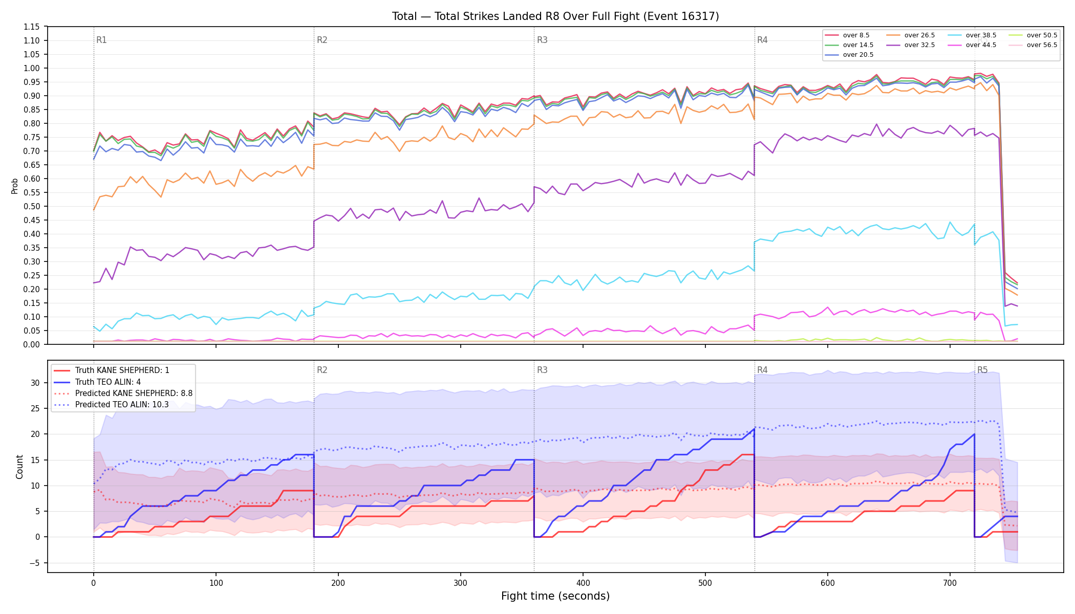 Stats/Round/Total Overs/Total Strikes Landed/Round 08/16317 Round 08 Over Fight — Prod