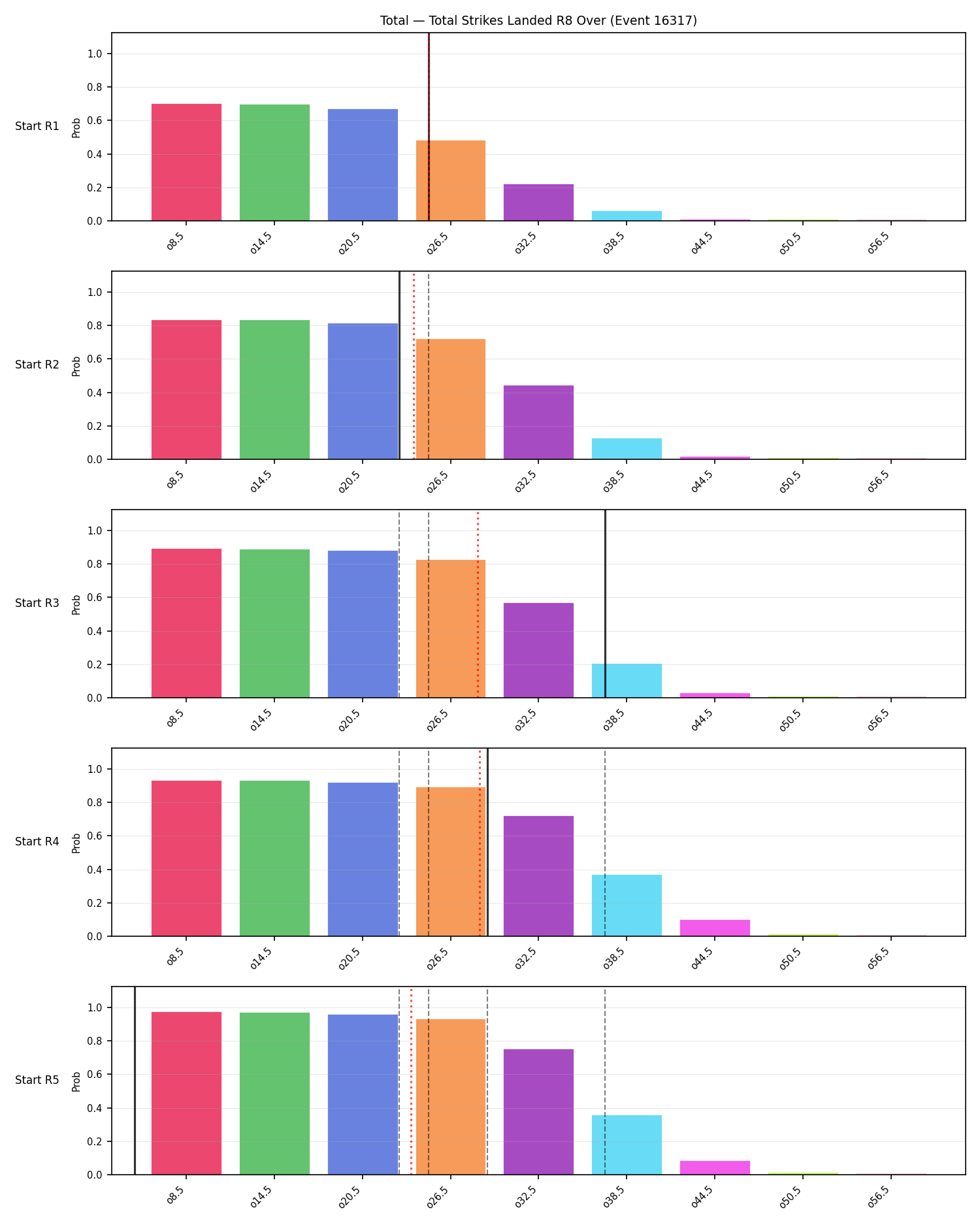 Stats/Round/Total Overs/Total Strikes Landed/Round 08/16317 Round 08 Over Snapshots — Prod