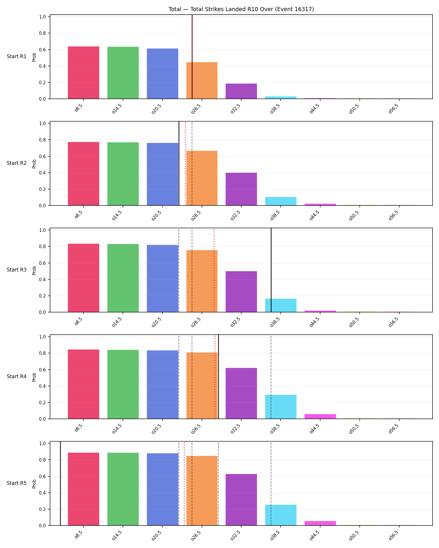 Stats/Round/Total Overs/Total Strikes Landed/Round 10/16317 Round 10 Over Snapshots — Prod