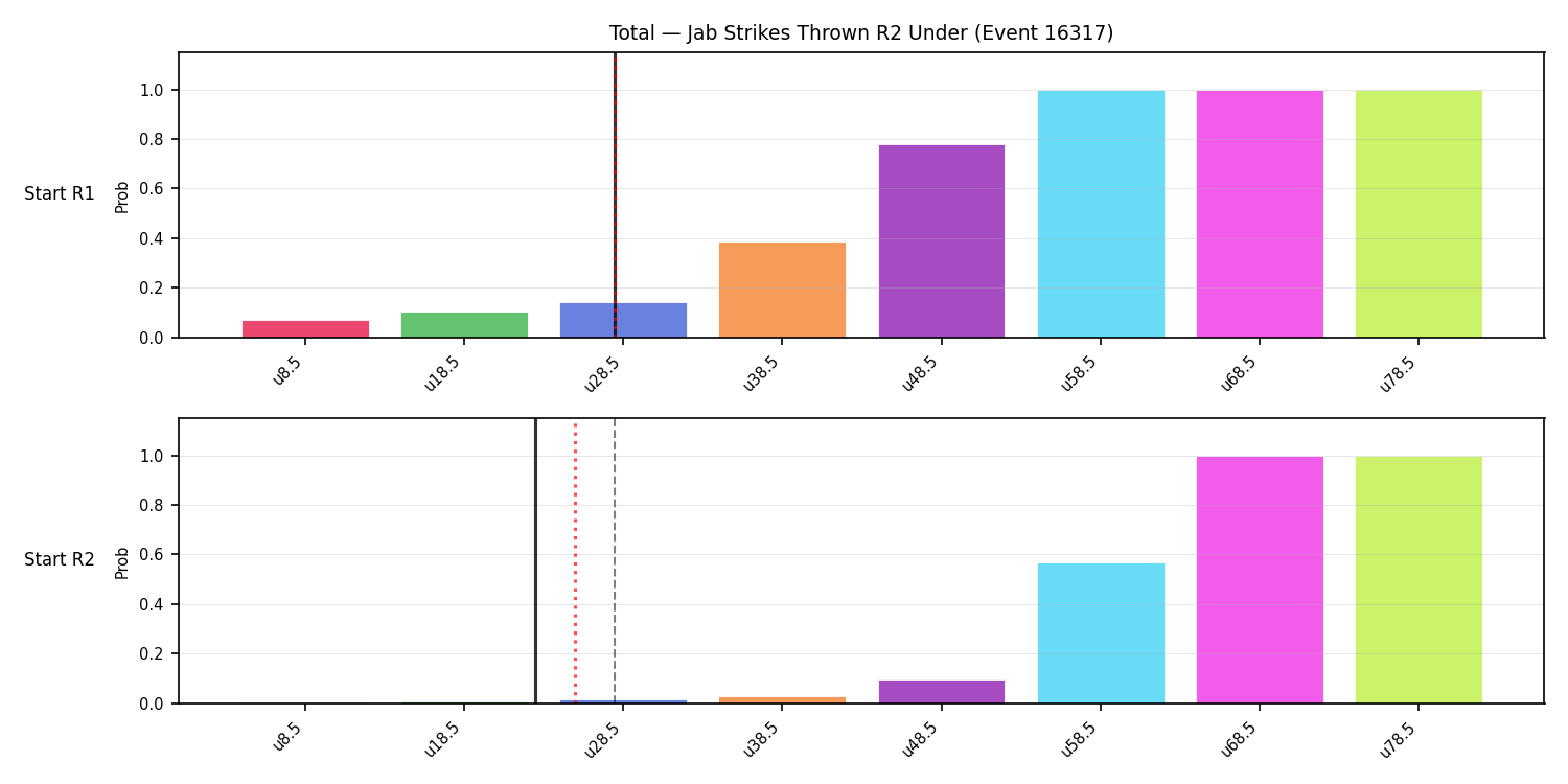 Stats/Round/Total Unders/Jab Strikes Thrown/Round 02/16317 Round 02 Under Snapshots — Prod