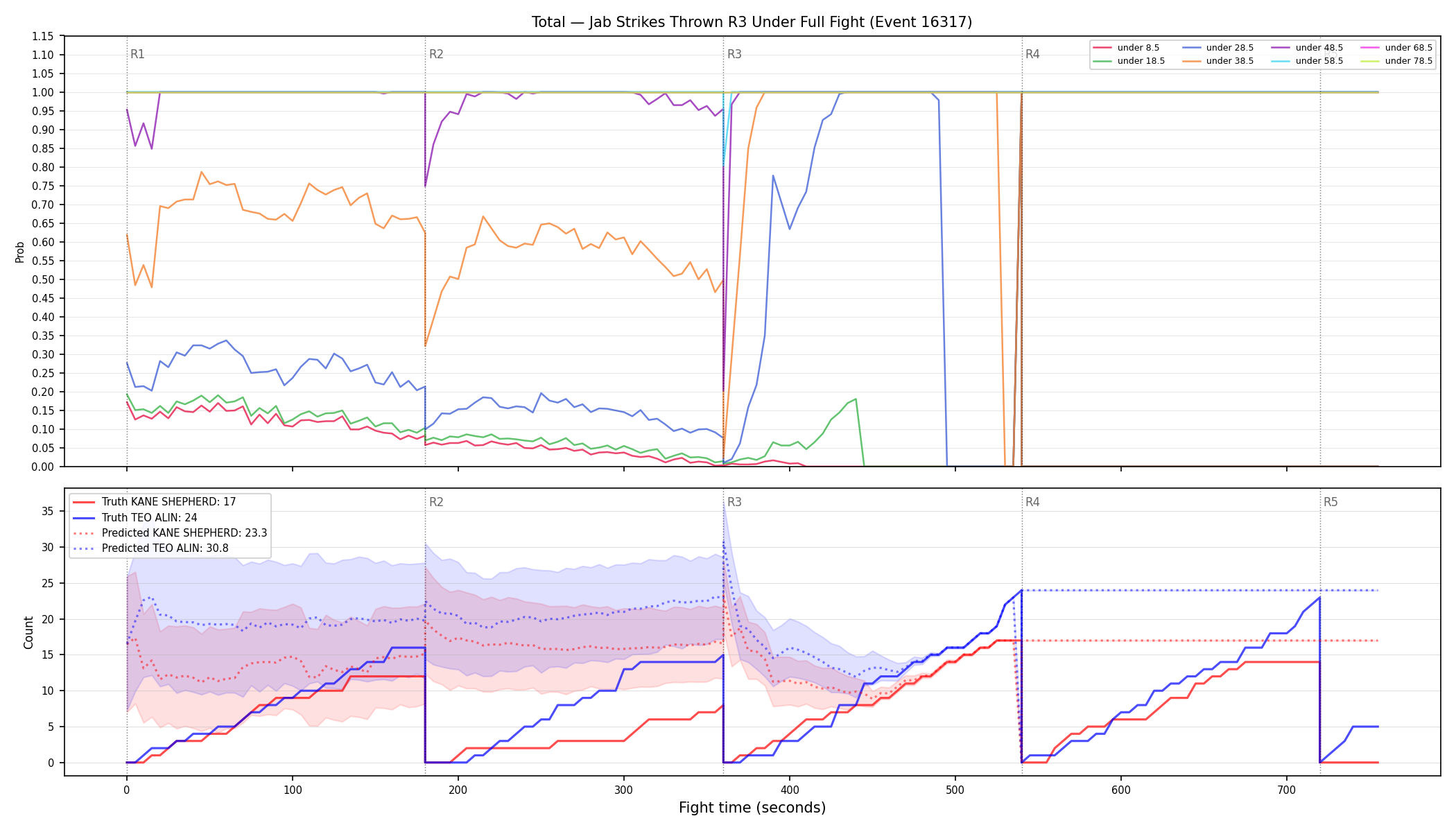 Stats/Round/Total Unders/Jab Strikes Thrown/Round 03/16317 Round 03 Under Fight — Prod