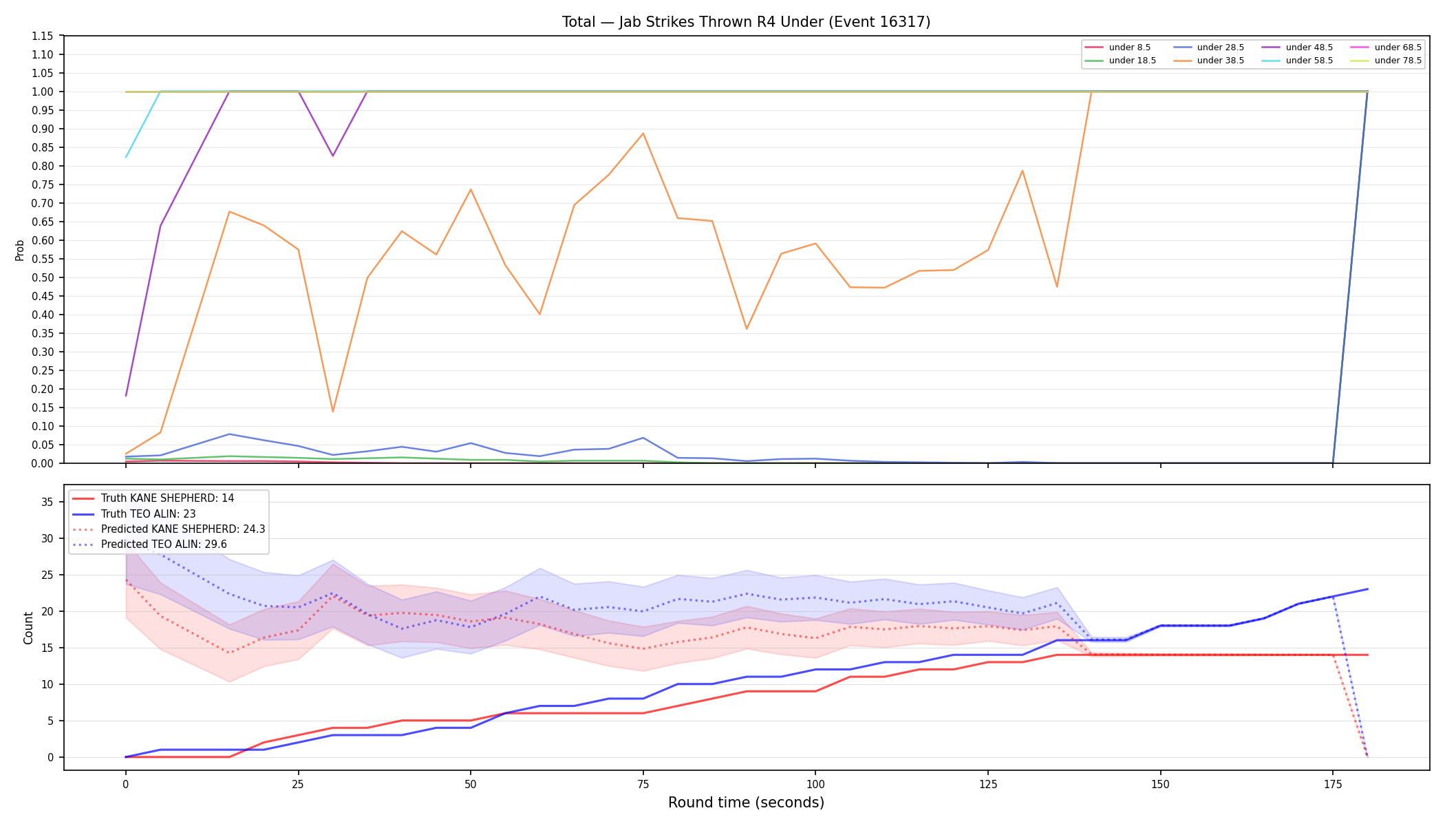 Stats/Round/Total Unders/Jab Strikes Thrown/Round 04/16317 Round 04 Under — Prod