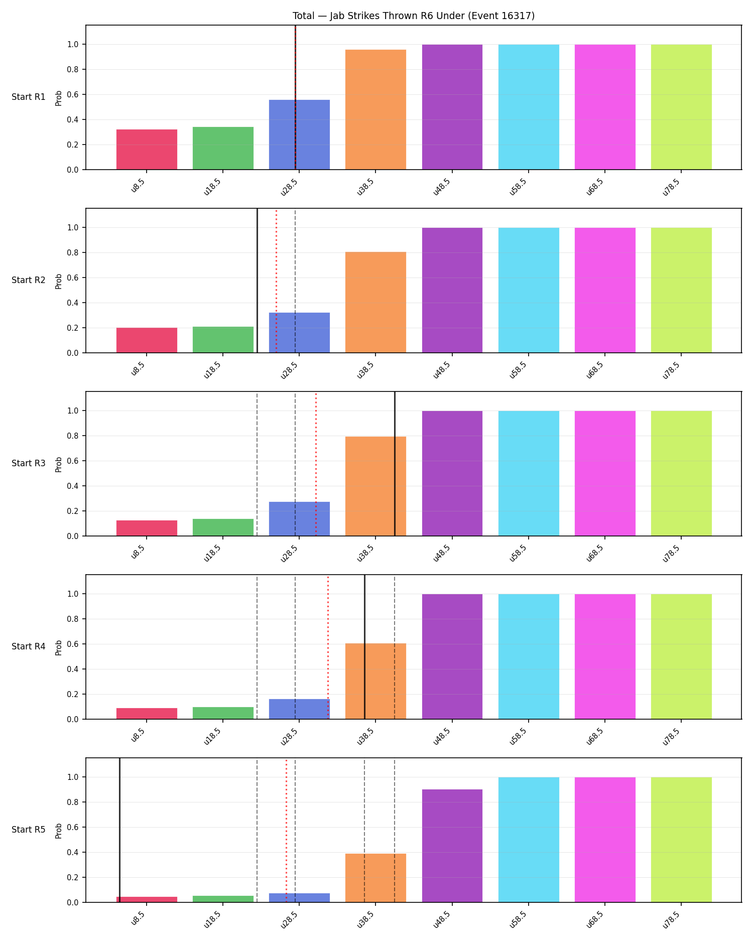 Stats/Round/Total Unders/Jab Strikes Thrown/Round 06/16317 Round 06 Under Snapshots — Prod