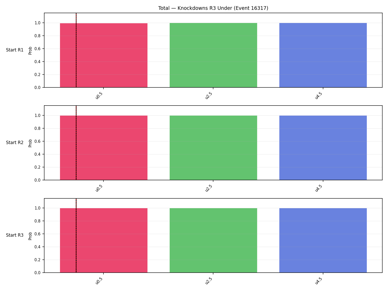 Stats/Round/Total Unders/Knockdowns/Round 03/16317 Round 03 Under Snapshots — Prod