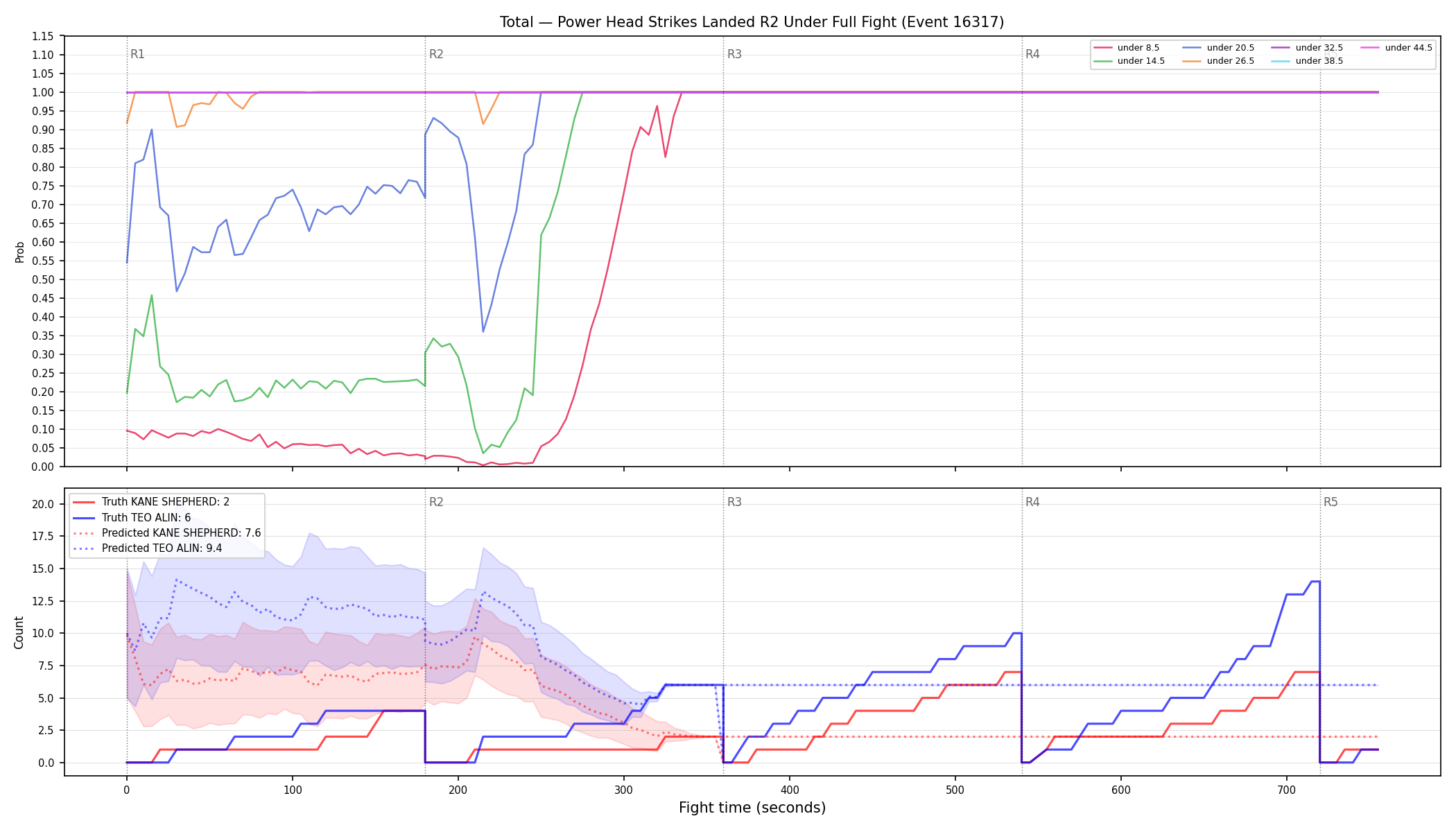 Stats/Round/Total Unders/Power Head Strikes Landed/Round 02/16317 Round 02 Under Fight — Prod