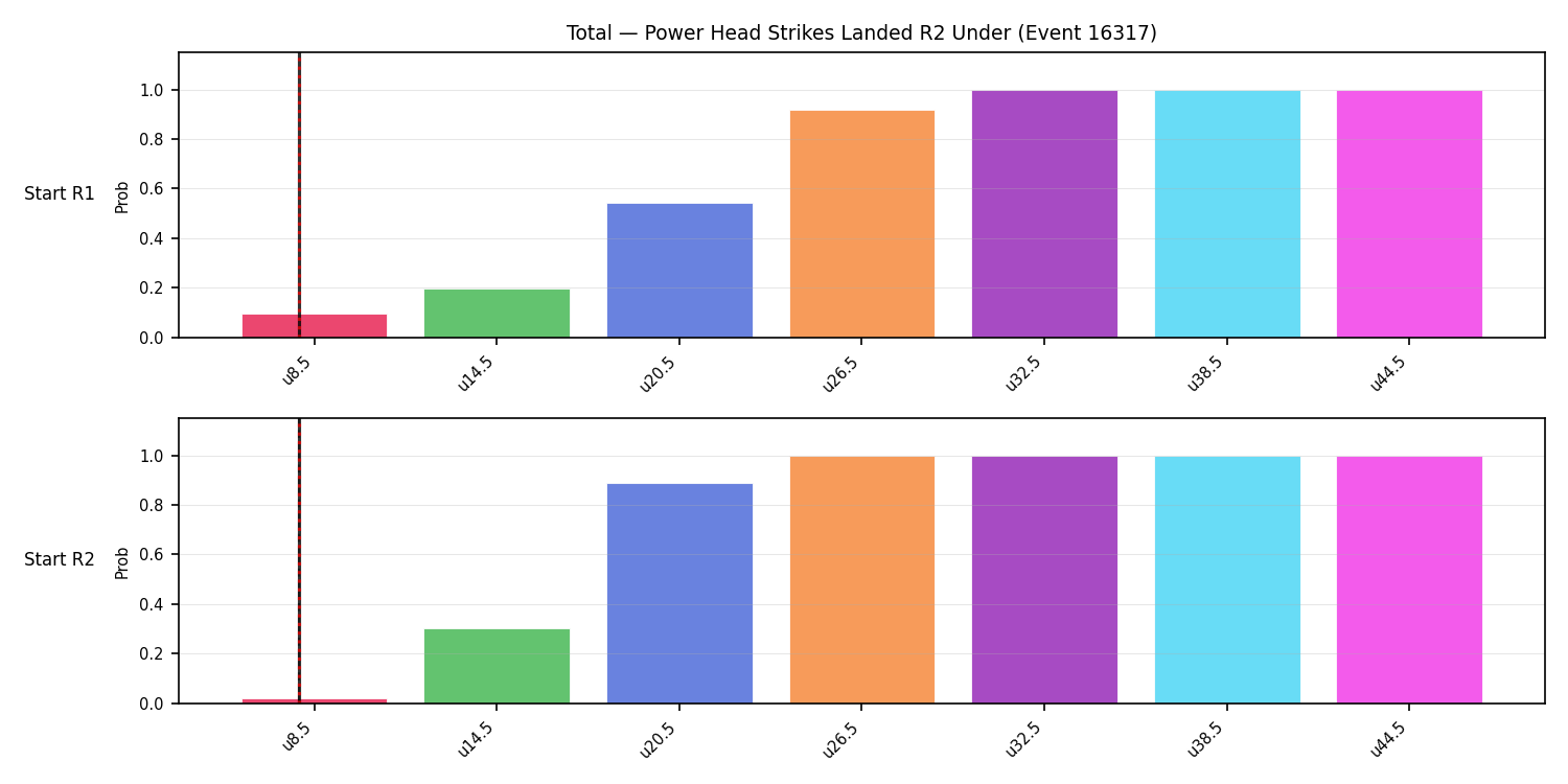 Stats/Round/Total Unders/Power Head Strikes Landed/Round 02/16317 Round 02 Under Snapshots — Prod