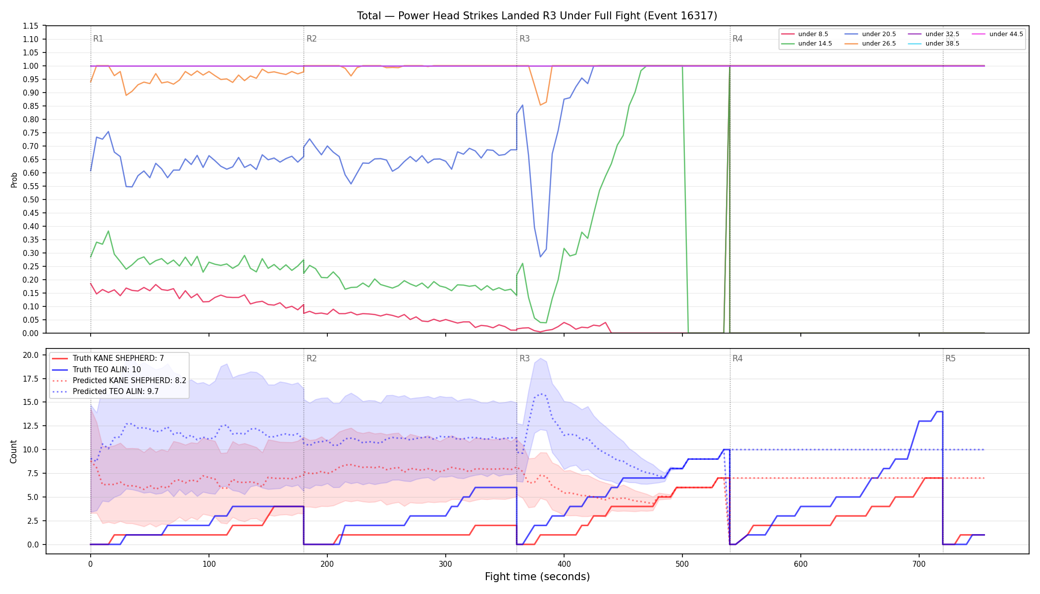Stats/Round/Total Unders/Power Head Strikes Landed/Round 03/16317 Round 03 Under Fight — Prod