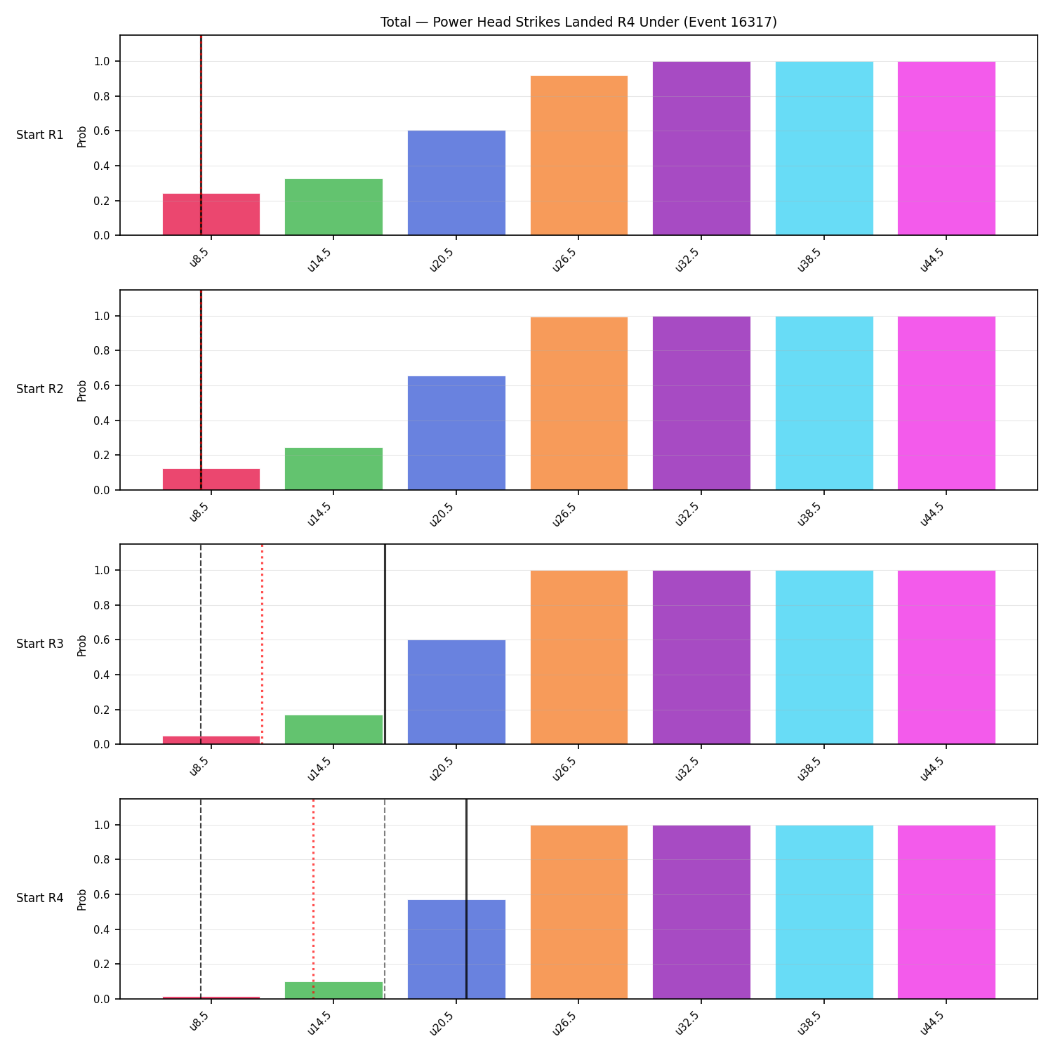 Stats/Round/Total Unders/Power Head Strikes Landed/Round 04/16317 Round 04 Under Snapshots — Prod