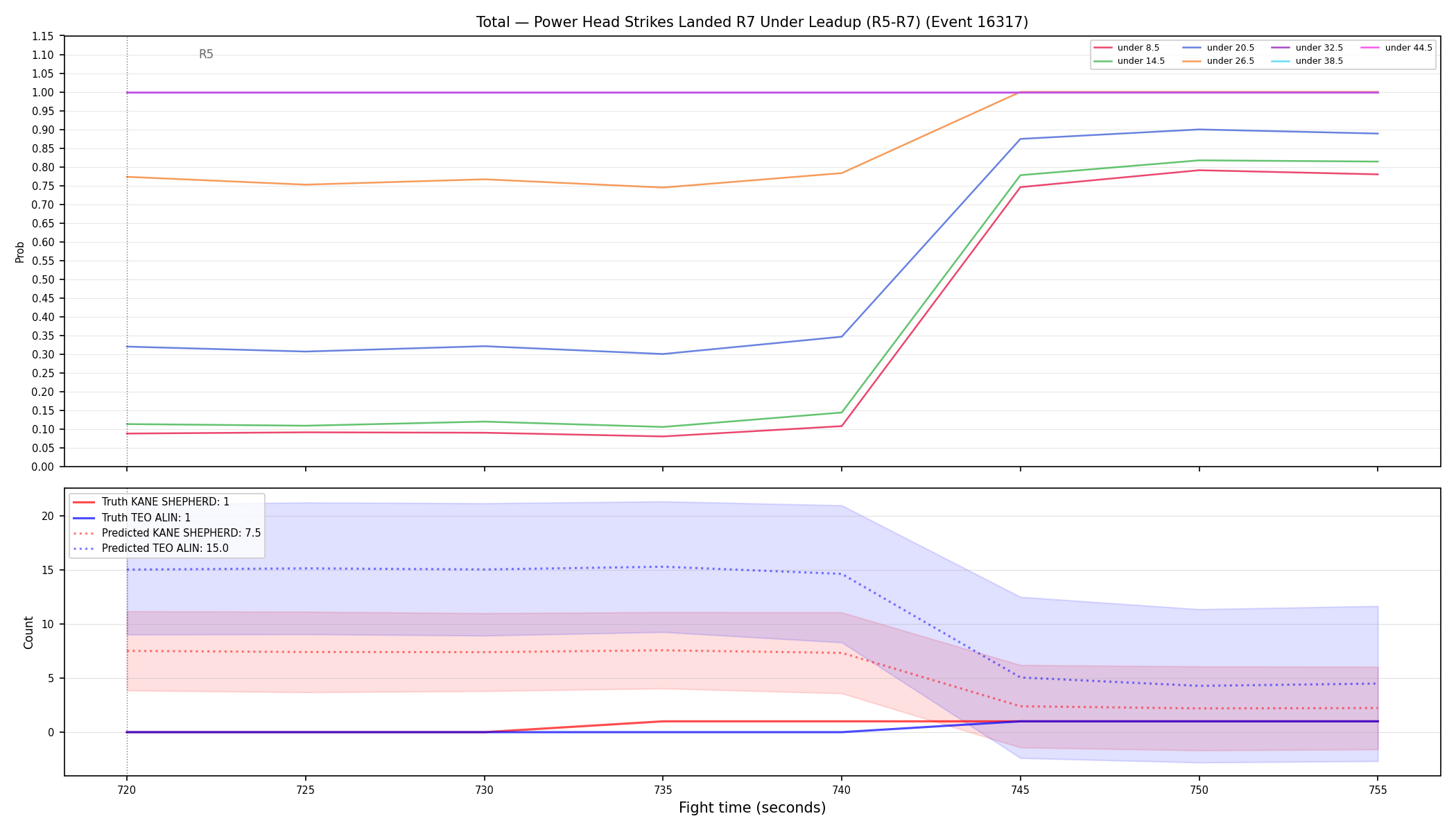 Stats/Round/Total Unders/Power Head Strikes Landed/Round 07/16317 Round 07 Under Leadup — Prod