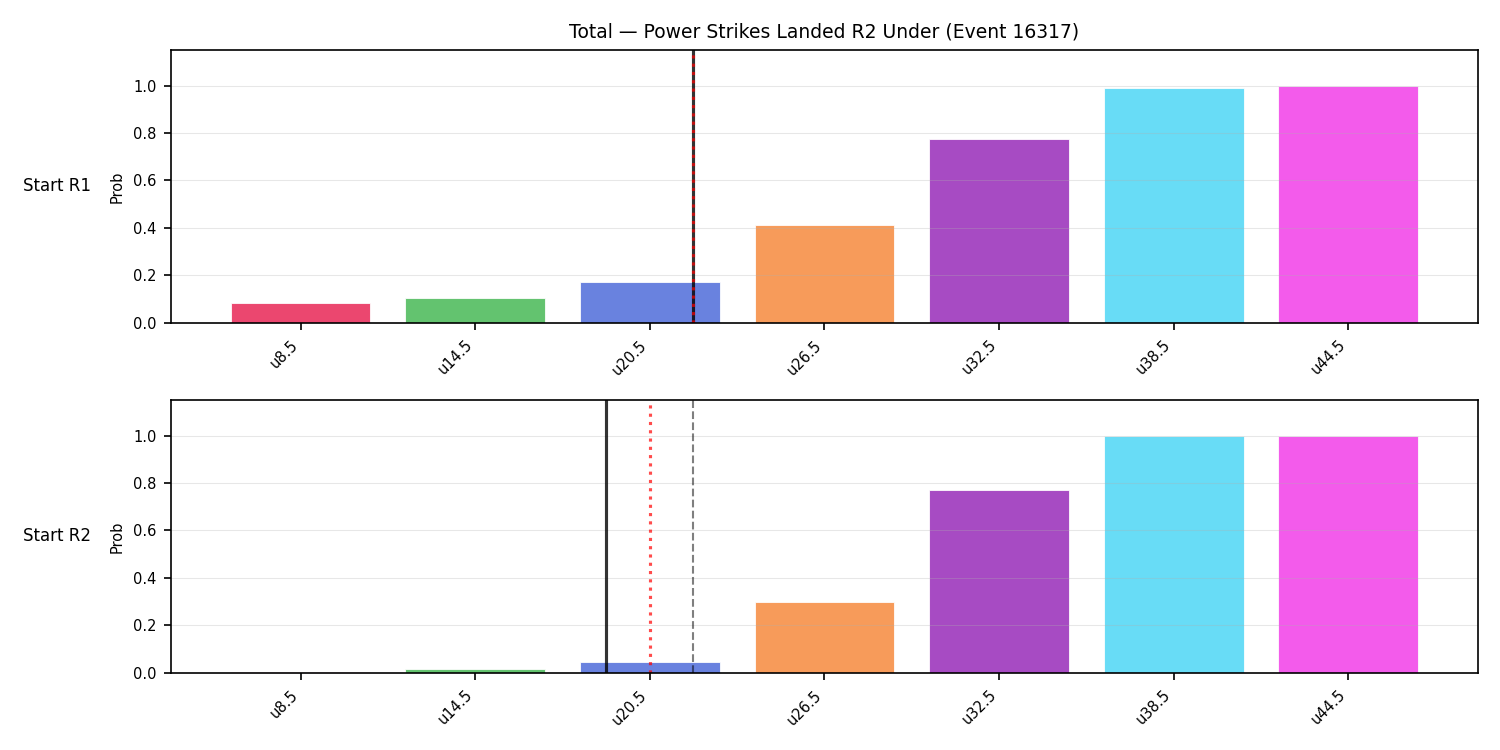 Stats/Round/Total Unders/Power Strikes Landed/Round 02/16317 Round 02 Under Snapshots — Prod