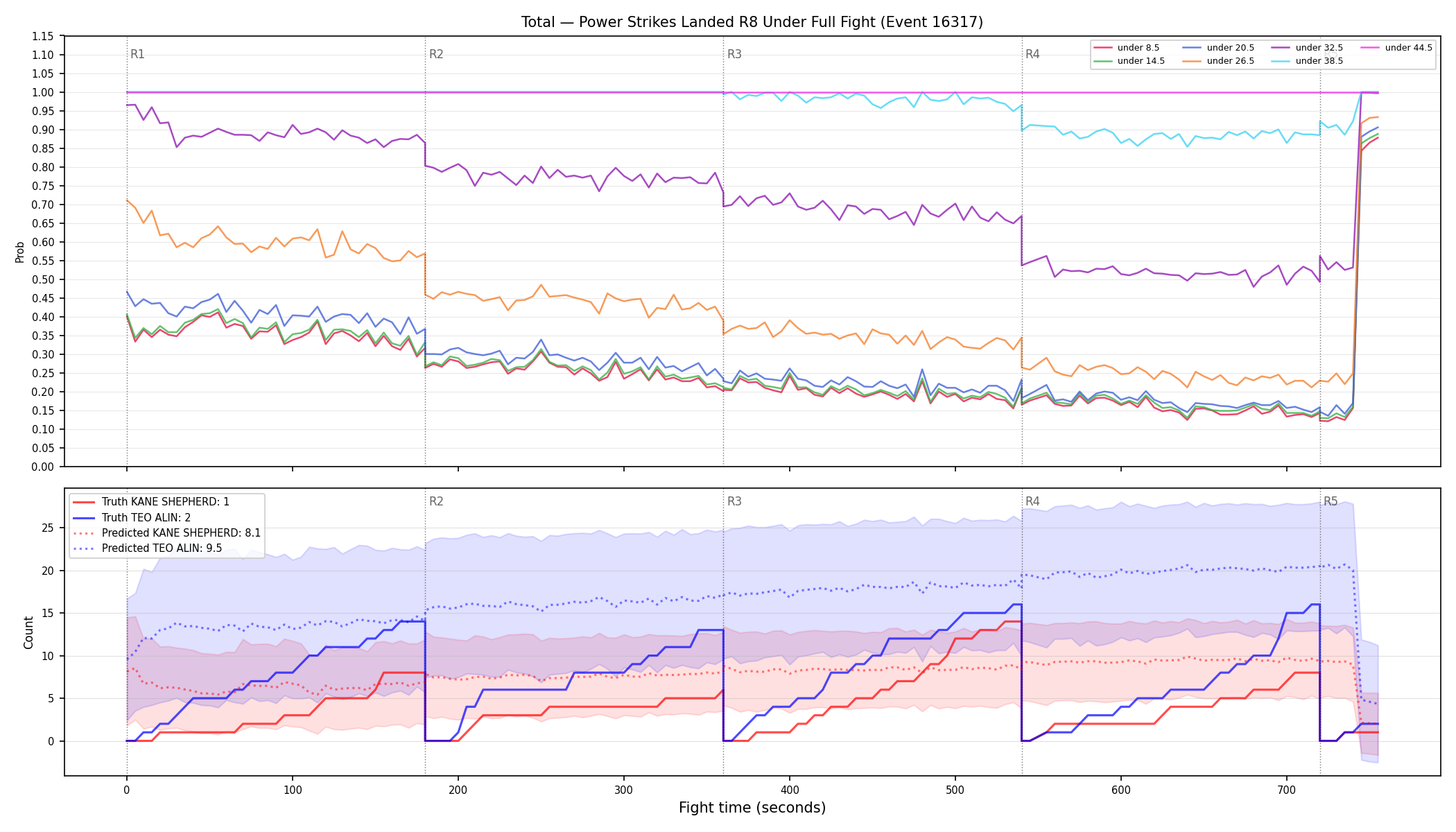 Stats/Round/Total Unders/Power Strikes Landed/Round 08/16317 Round 08 Under Fight — Prod