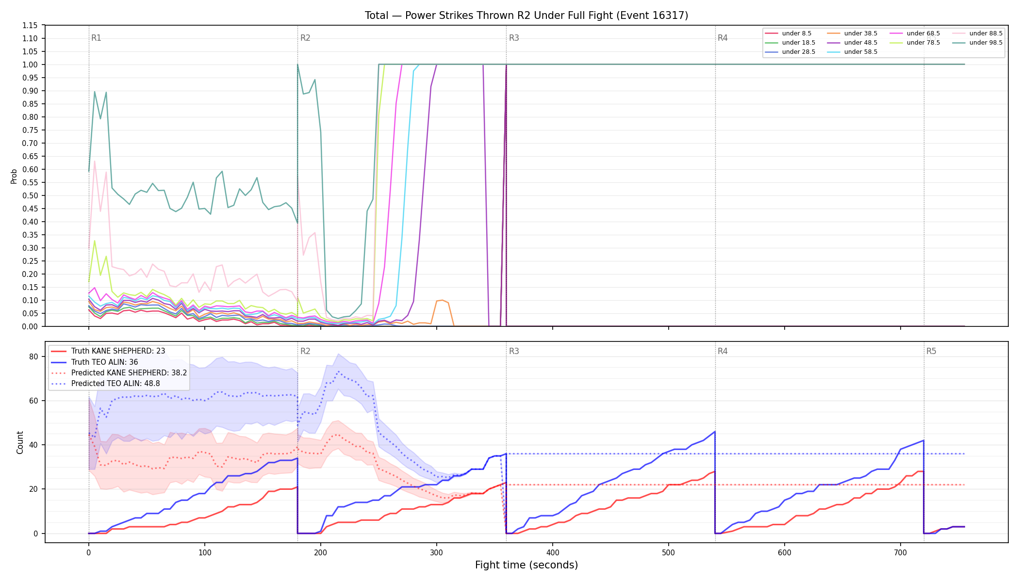 Stats/Round/Total Unders/Power Strikes Thrown/Round 02/16317 Round 02 Under Fight — Prod