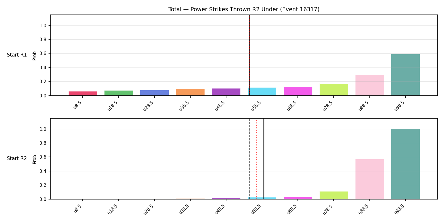Stats/Round/Total Unders/Power Strikes Thrown/Round 02/16317 Round 02 Under Snapshots — Prod