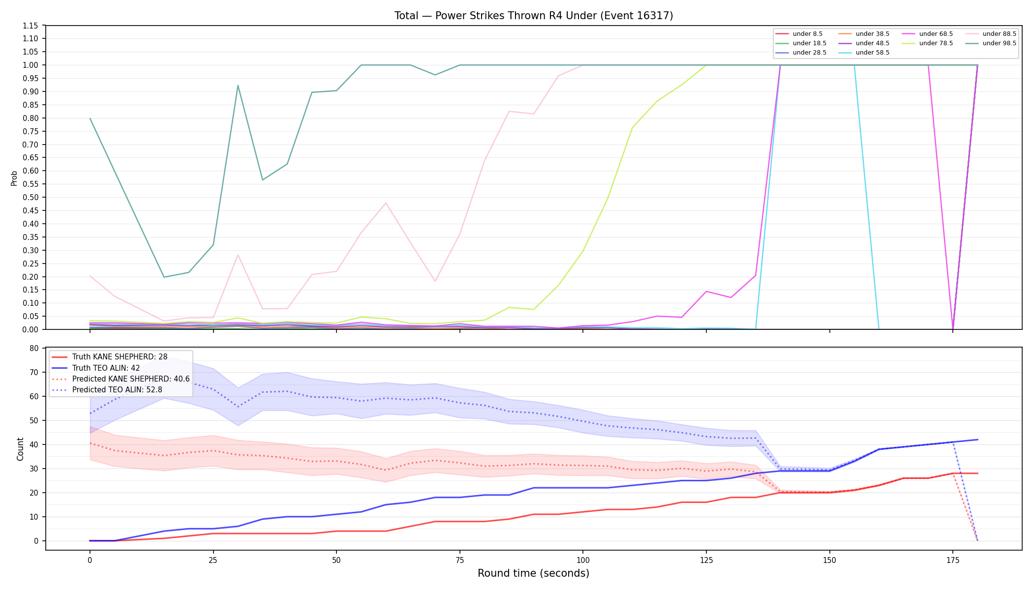Stats/Round/Total Unders/Power Strikes Thrown/Round 04/16317 Round 04 Under — Prod