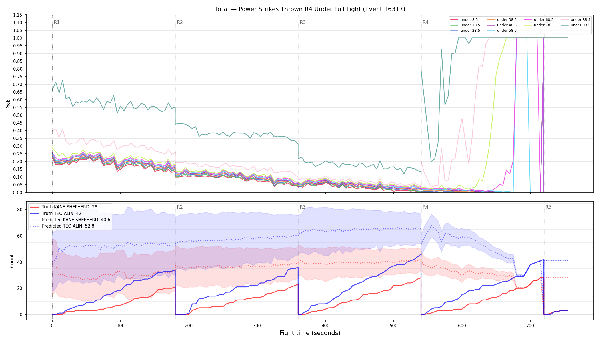Stats/Round/Total Unders/Power Strikes Thrown/Round 04/16317 Round 04 Under Fight — Prod