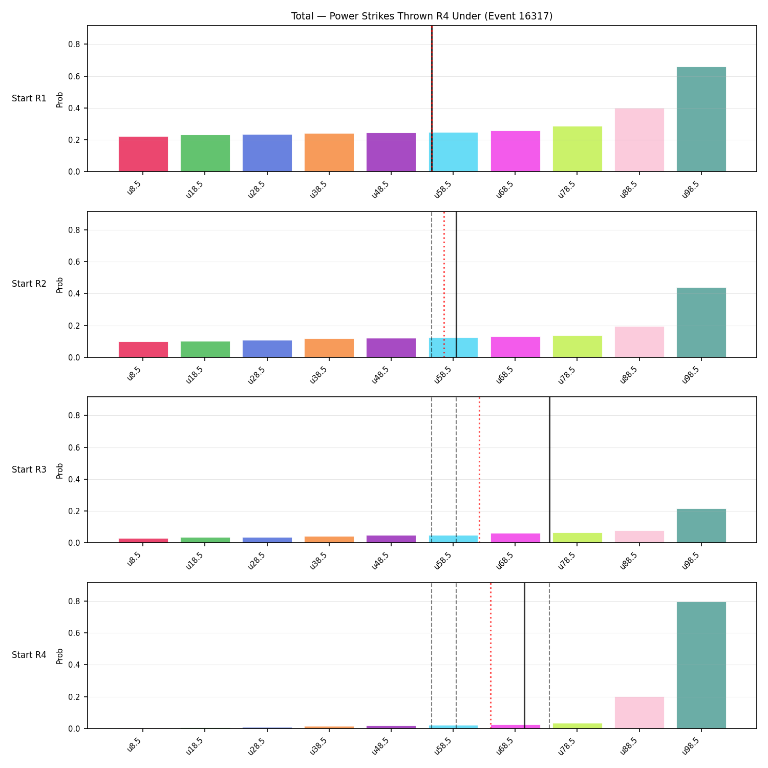 Stats/Round/Total Unders/Power Strikes Thrown/Round 04/16317 Round 04 Under Snapshots — Prod