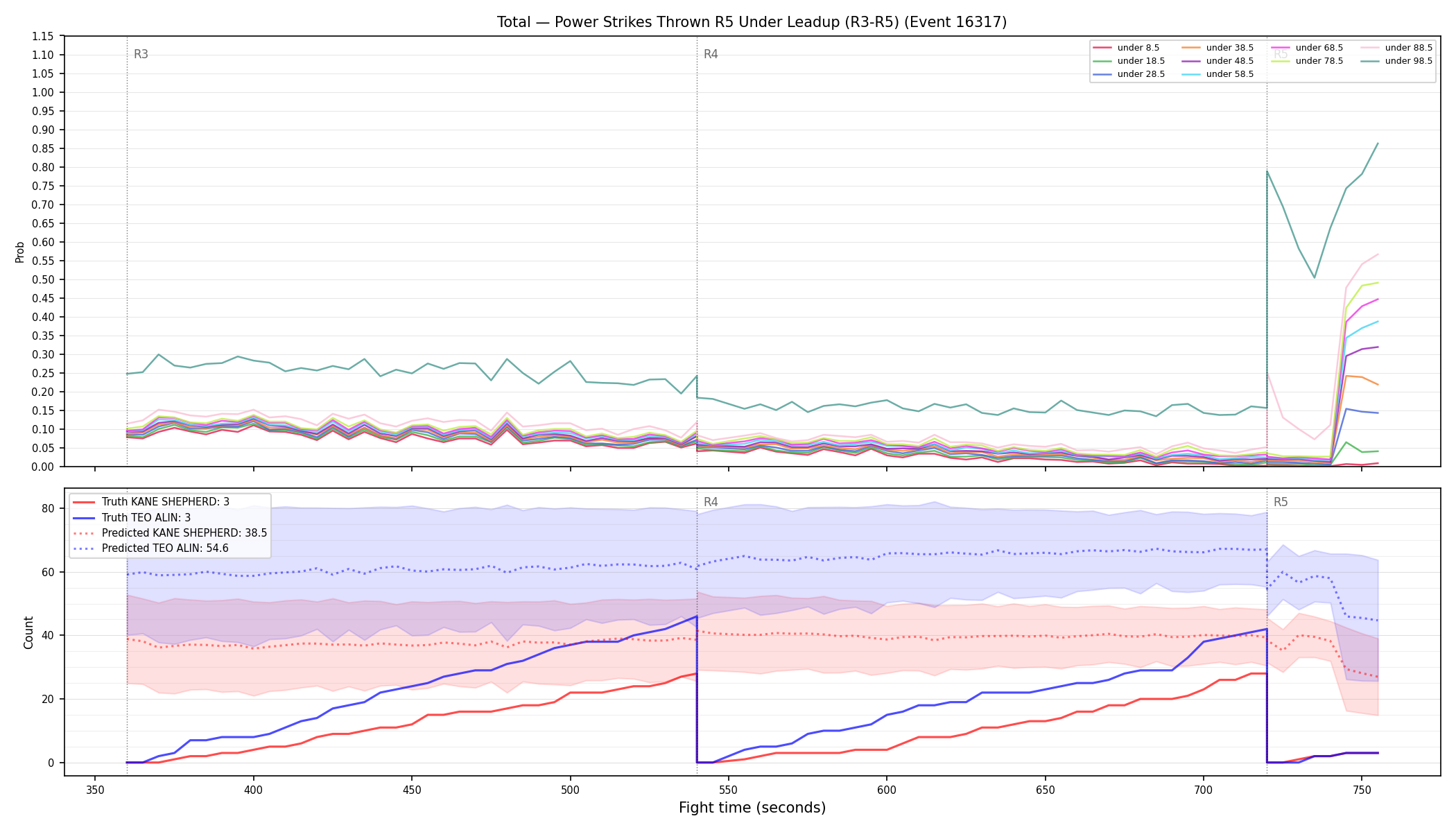 Stats/Round/Total Unders/Power Strikes Thrown/Round 05/16317 Round 05 Under Leadup — Prod