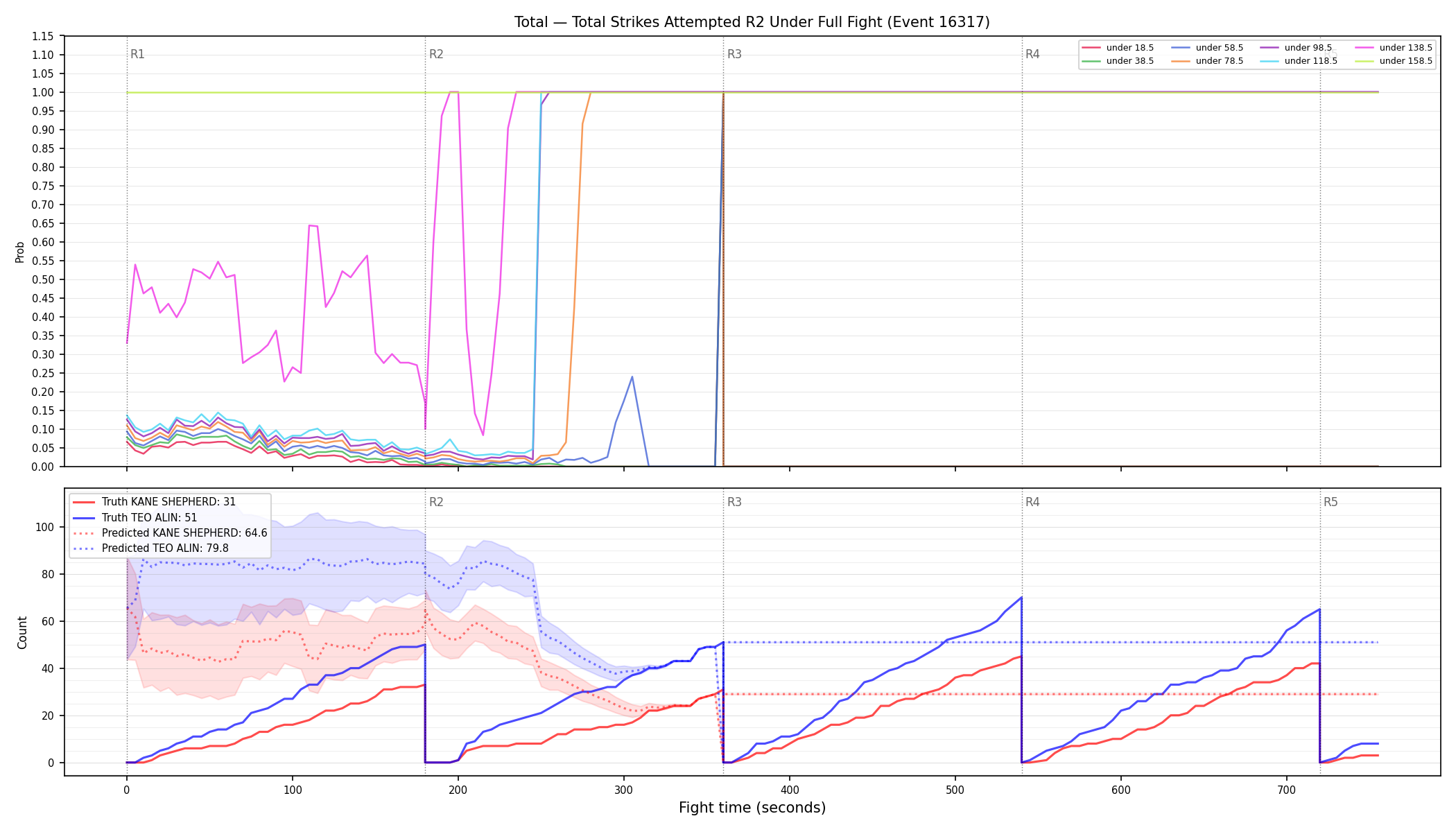 Stats/Round/Total Unders/Total Strikes Attempted/Round 02/16317 Round 02 Under Fight — Prod