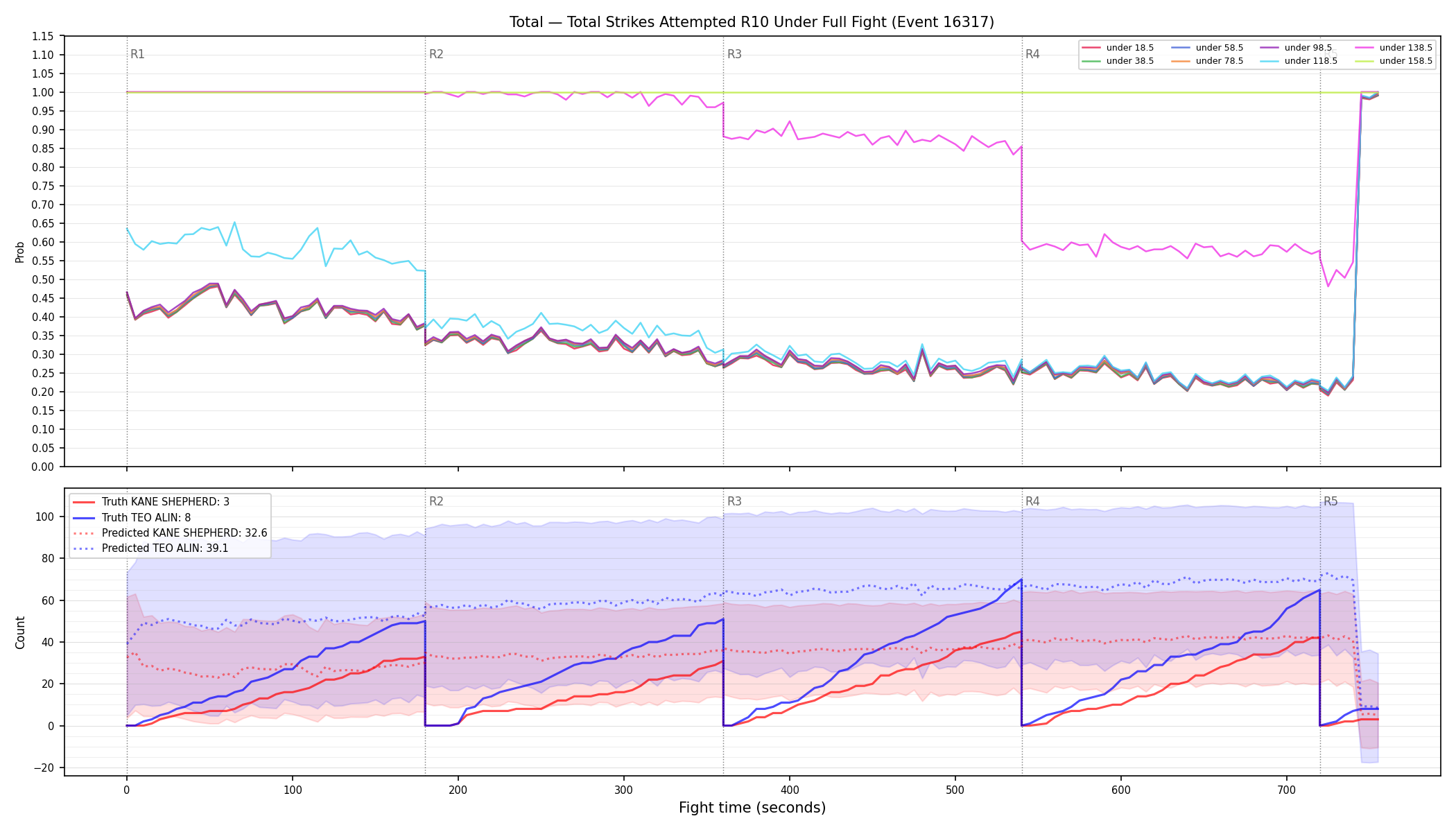 Stats/Round/Total Unders/Total Strikes Attempted/Round 10/16317 Round 10 Under Fight — Prod