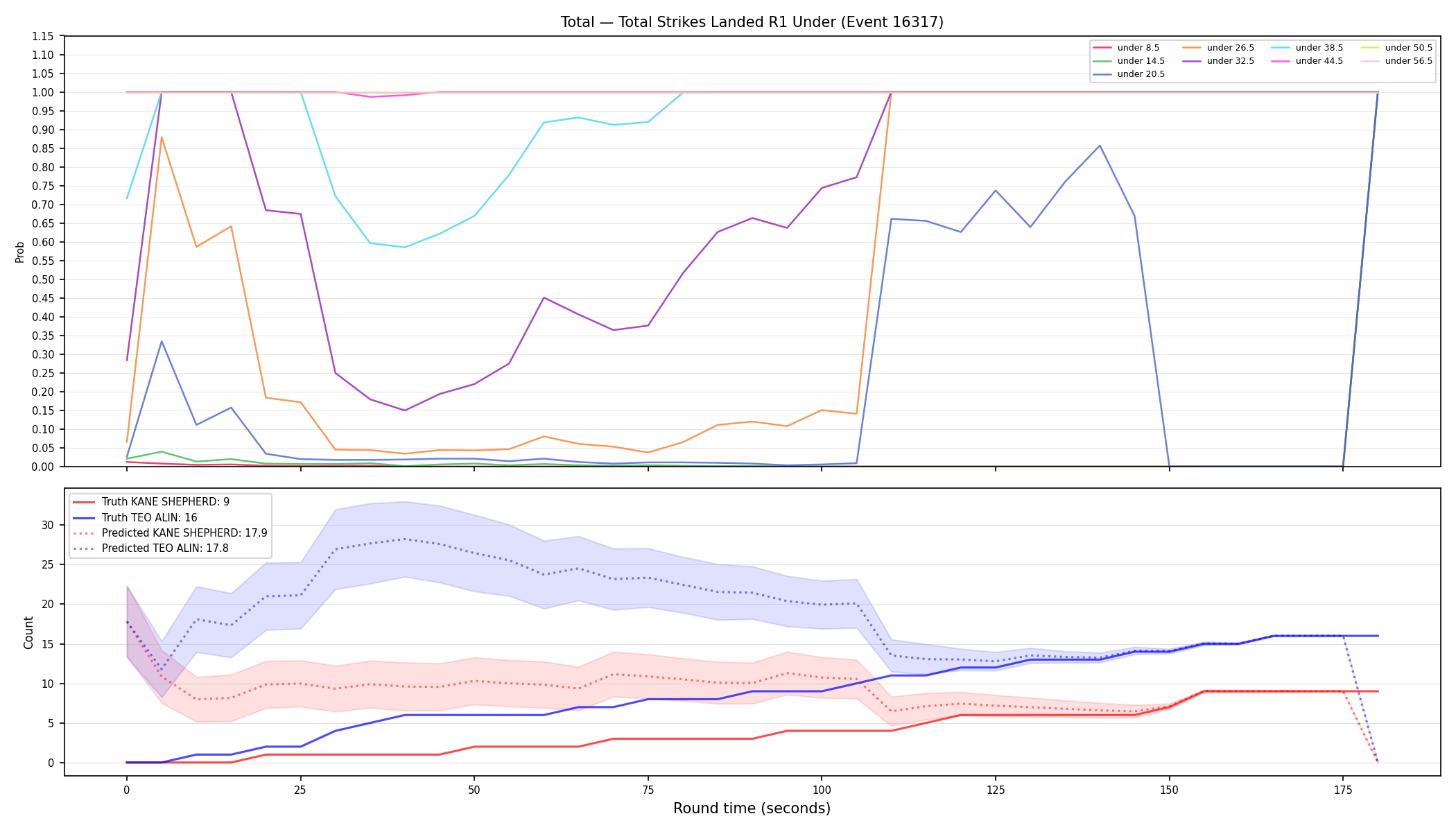 Stats/Round/Total Unders/Total Strikes Landed/Round 01/16317 Round 01 Under — Prod