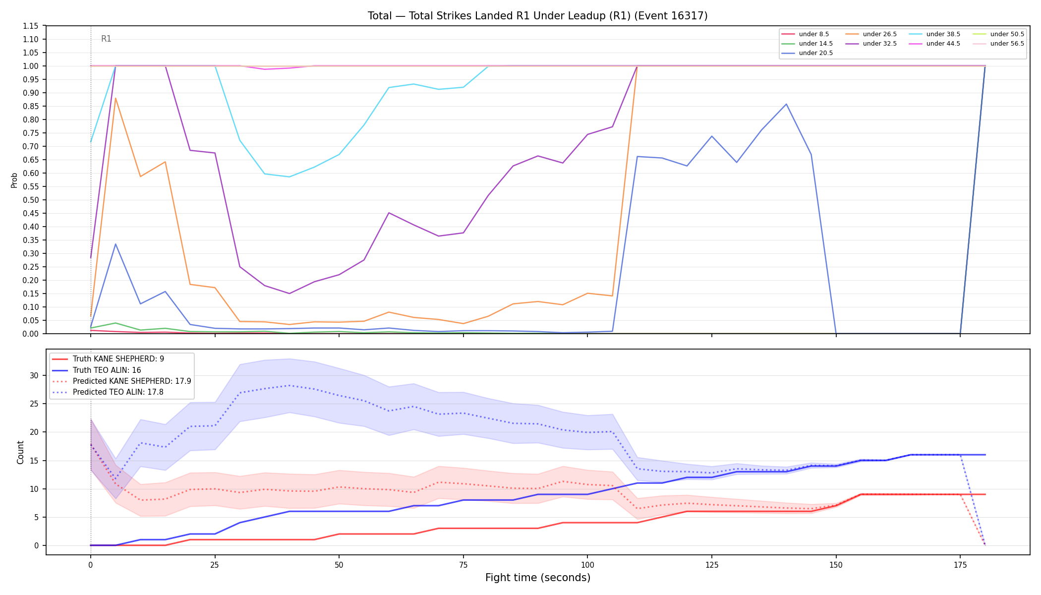 Stats/Round/Total Unders/Total Strikes Landed/Round 01/16317 Round 01 Under Leadup — Prod