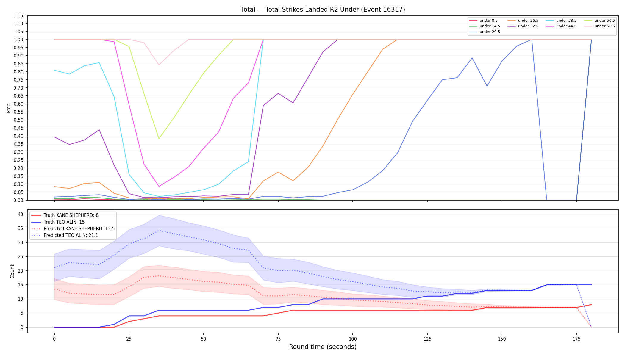 Stats/Round/Total Unders/Total Strikes Landed/Round 02/16317 Round 02 Under — Prod