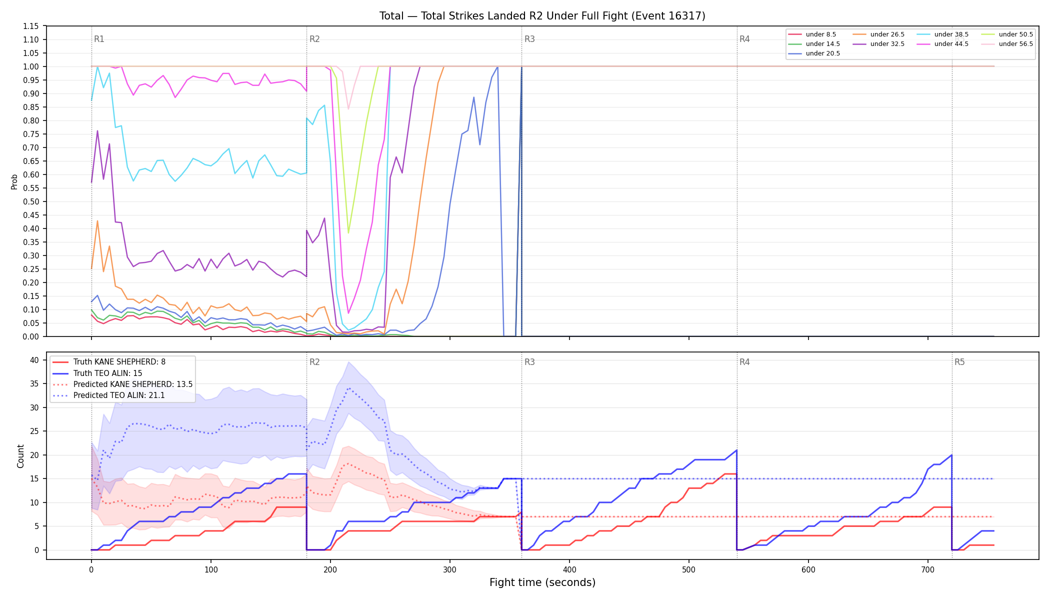 Stats/Round/Total Unders/Total Strikes Landed/Round 02/16317 Round 02 Under Fight — Prod